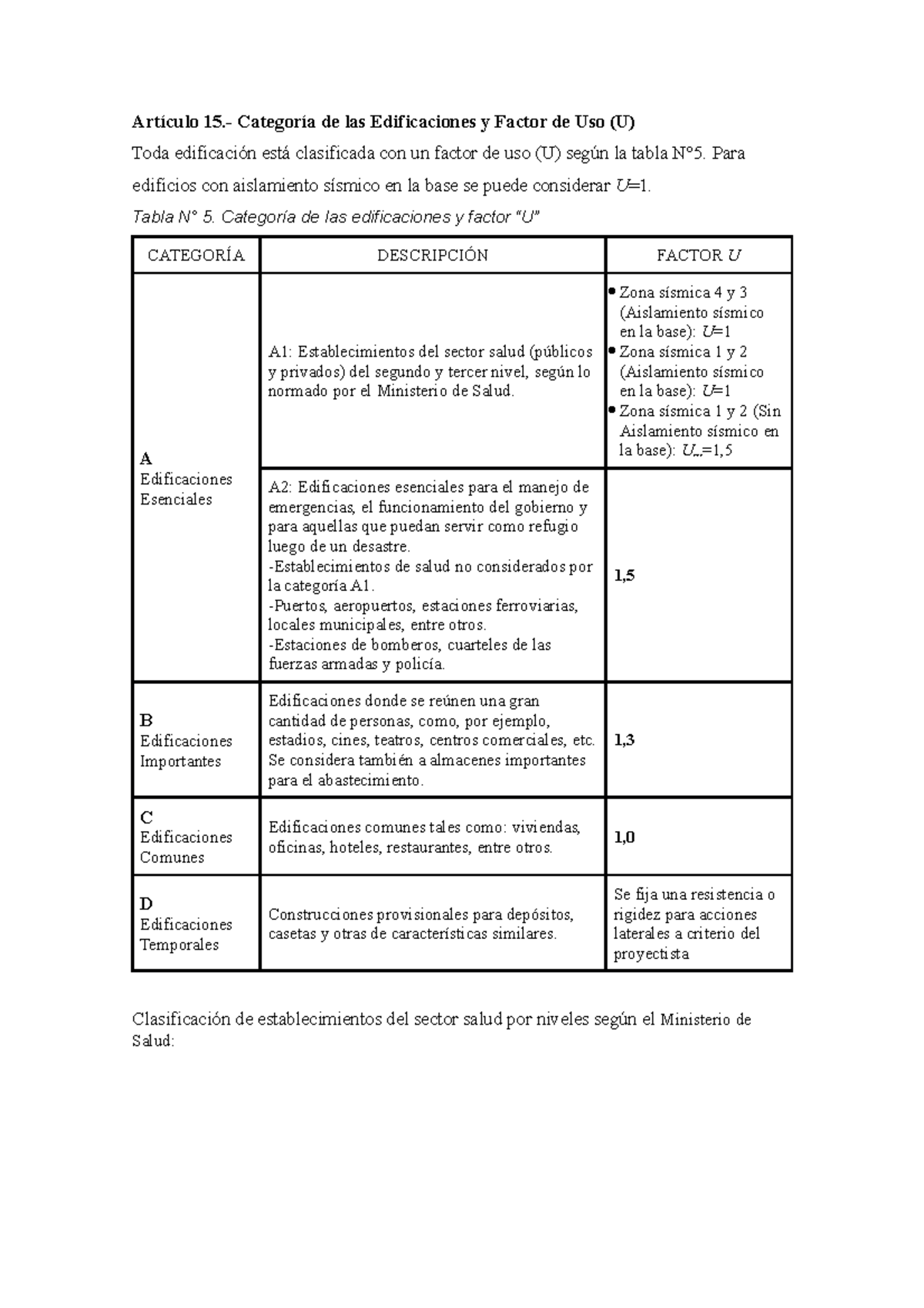 Clasificación de Edificaciones y Factor de Uso (Artículo 15) - Document Preview