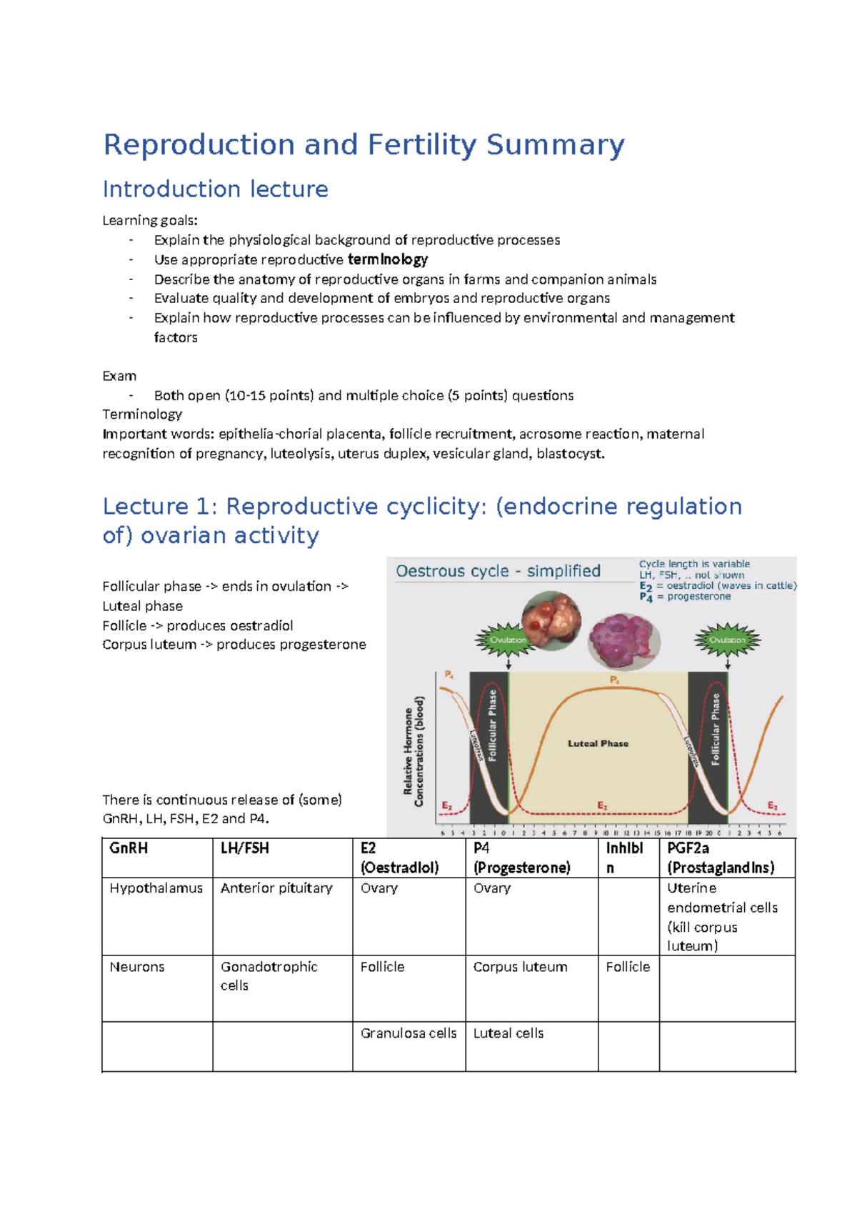 Reproduction & Fertility Summary - Lecture Notes for Course 101A ...