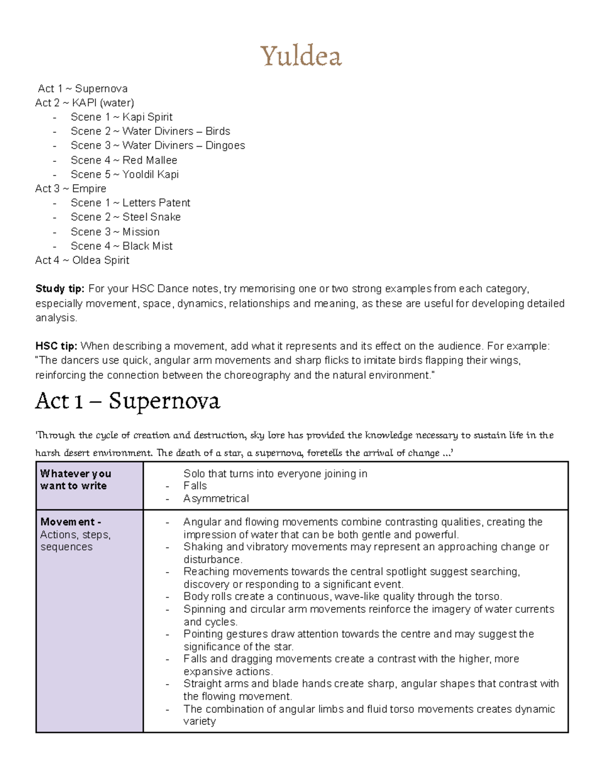HSC Dance Study Notes: Yuldea Act Analysis and Movement Techniques ...
