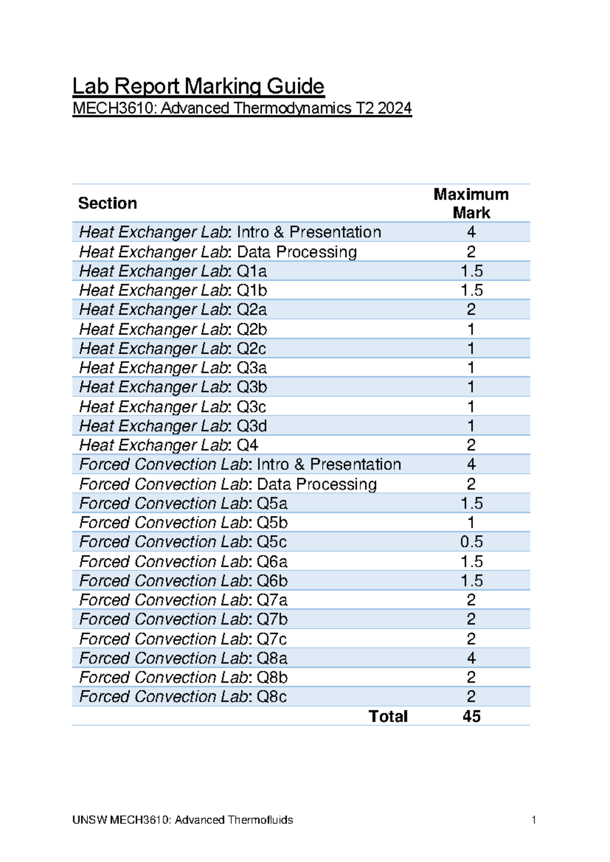 Lab Report Marking Guide MECH3610: Advanced Thermodynamics T2 2024 ...