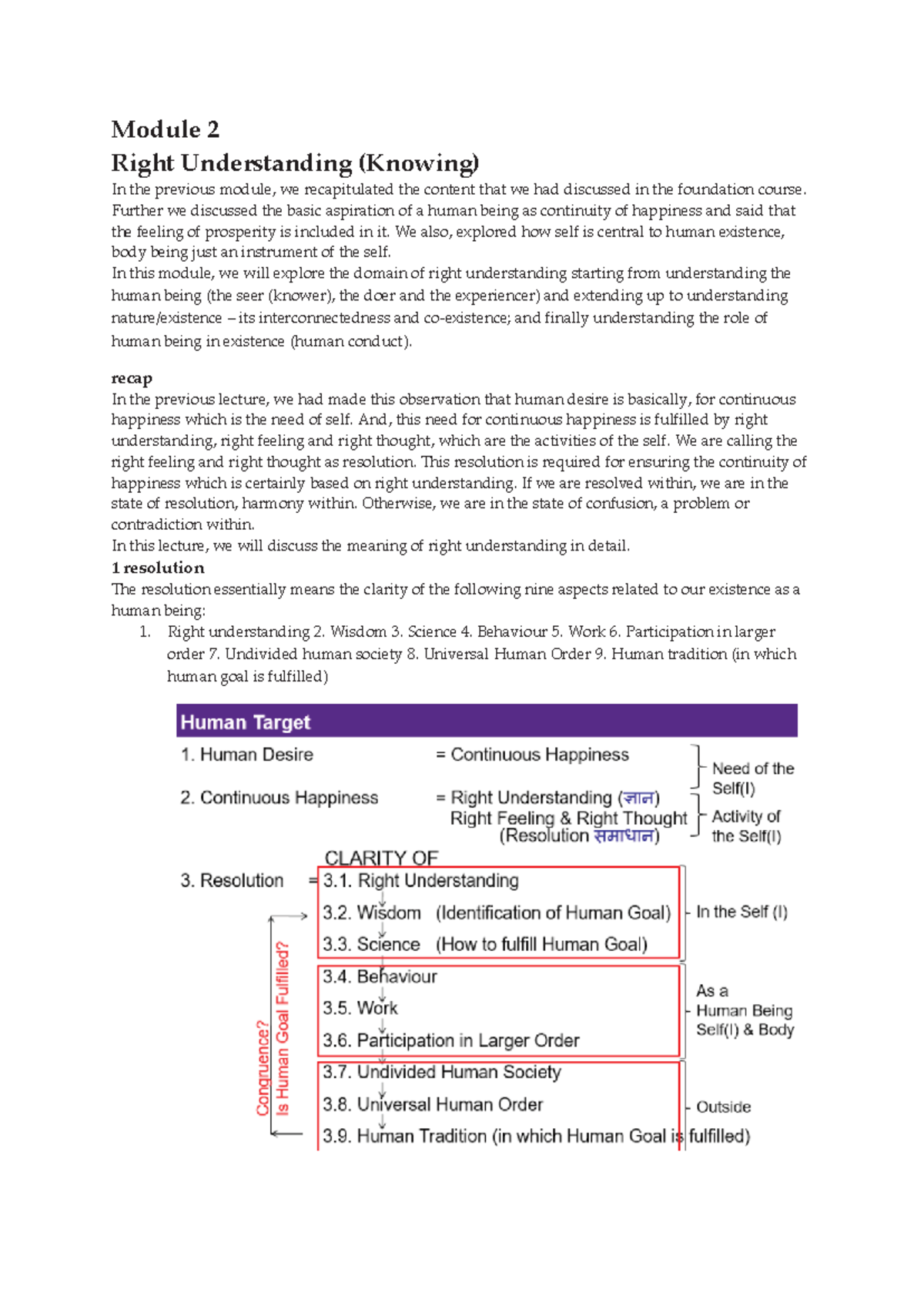 Module-Understanding- Part1 - Module 2 Right Understanding (Knowing) In ...