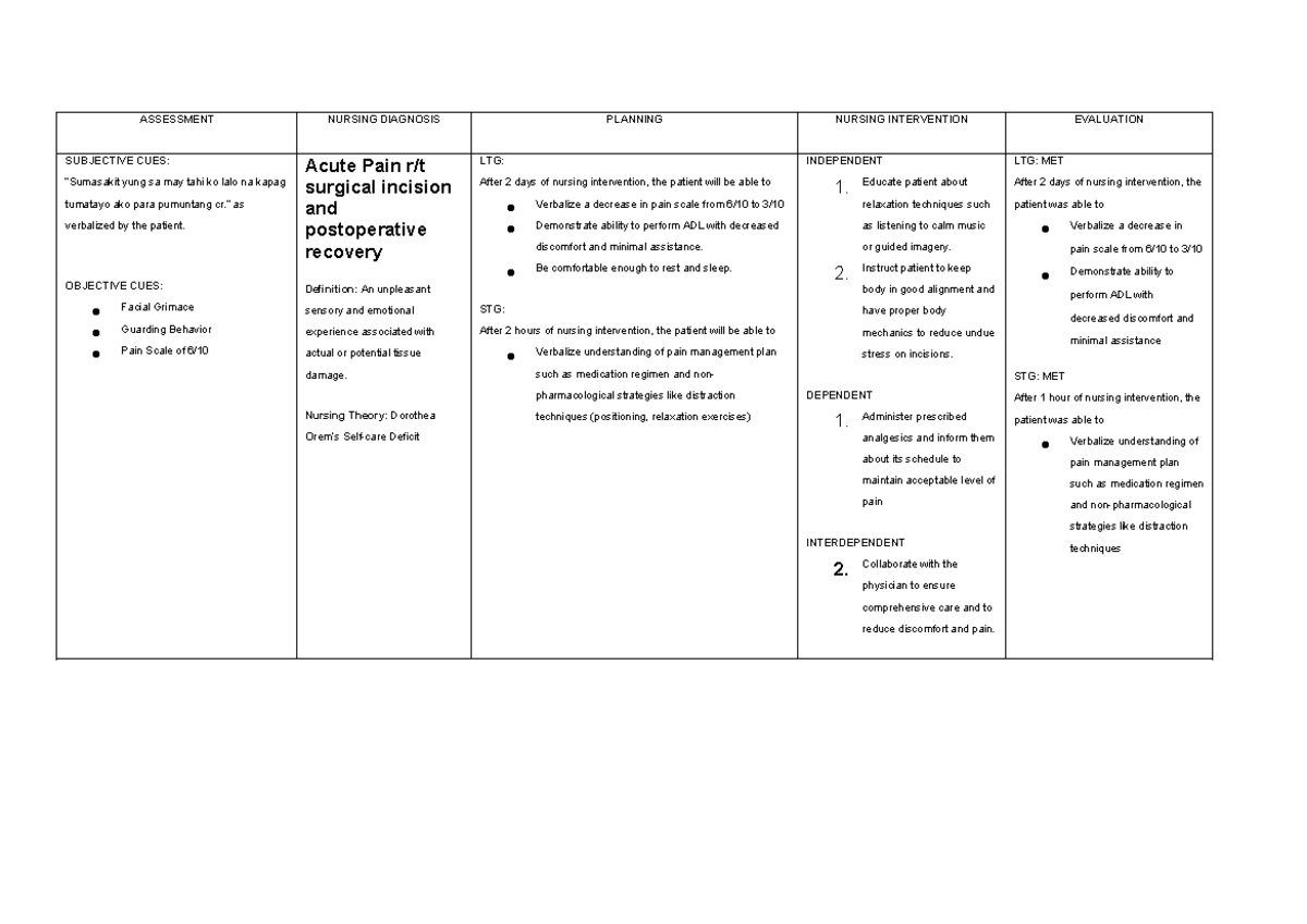 Ncp acute pain - ASSESSMENT NURSING DIAGNOSIS PLANNING NURSING ...