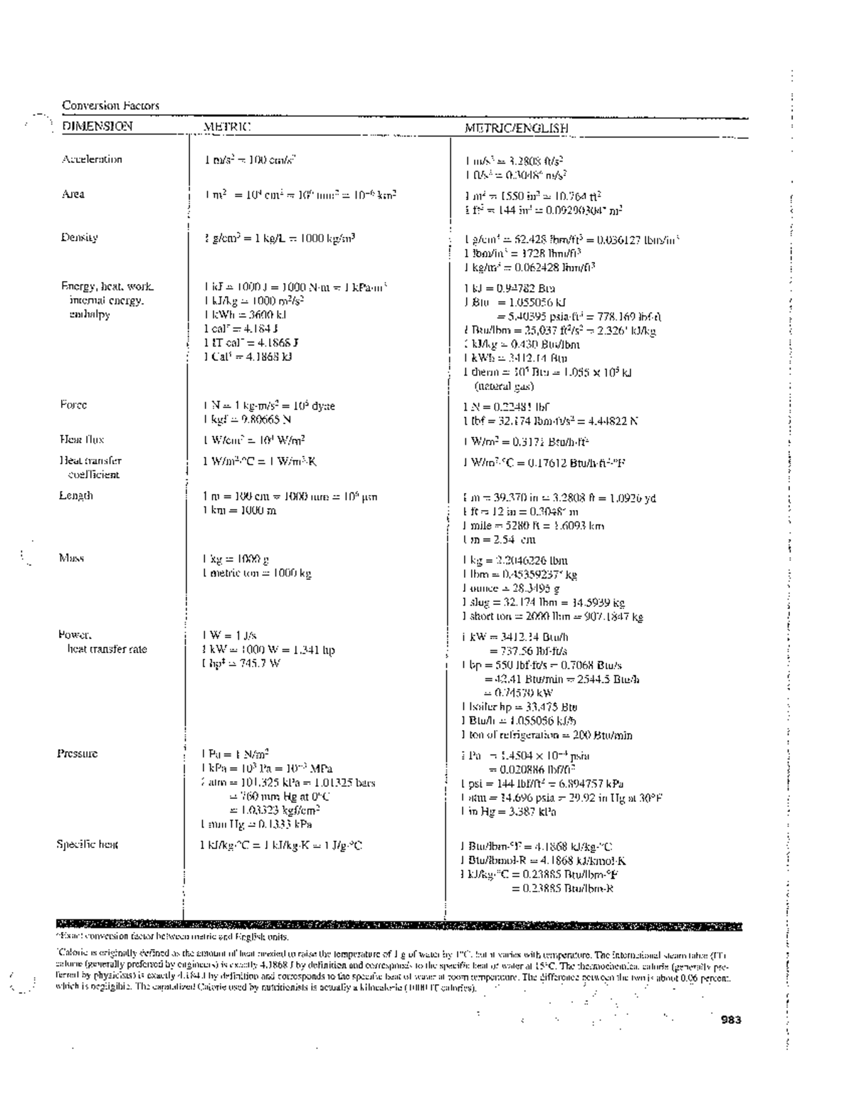 Unit Conversion - Lecture Notes for DIMENSION METRIC - Studocu