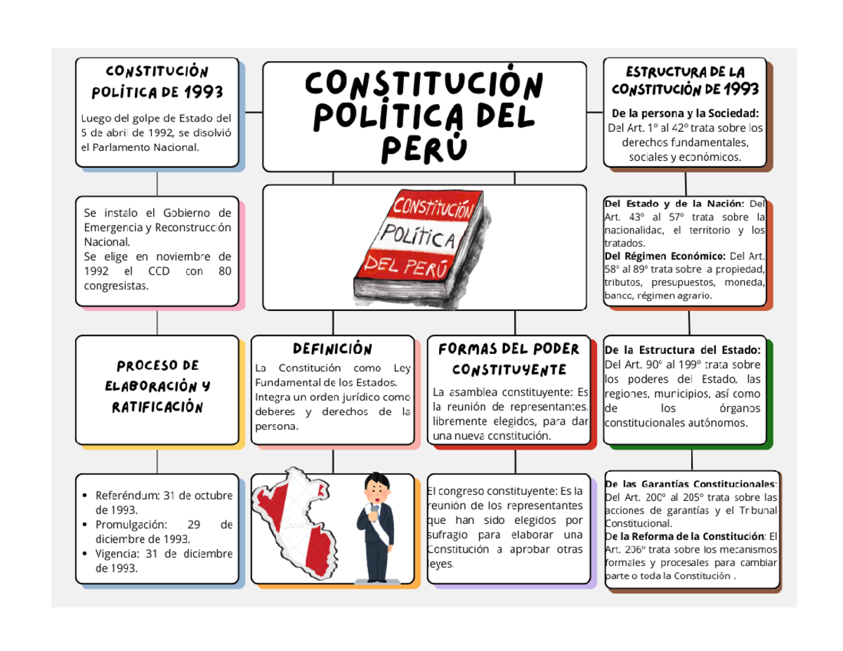 Constitución Política DEL PERÚ - Resumen para Educación Cívica - Document Preview
