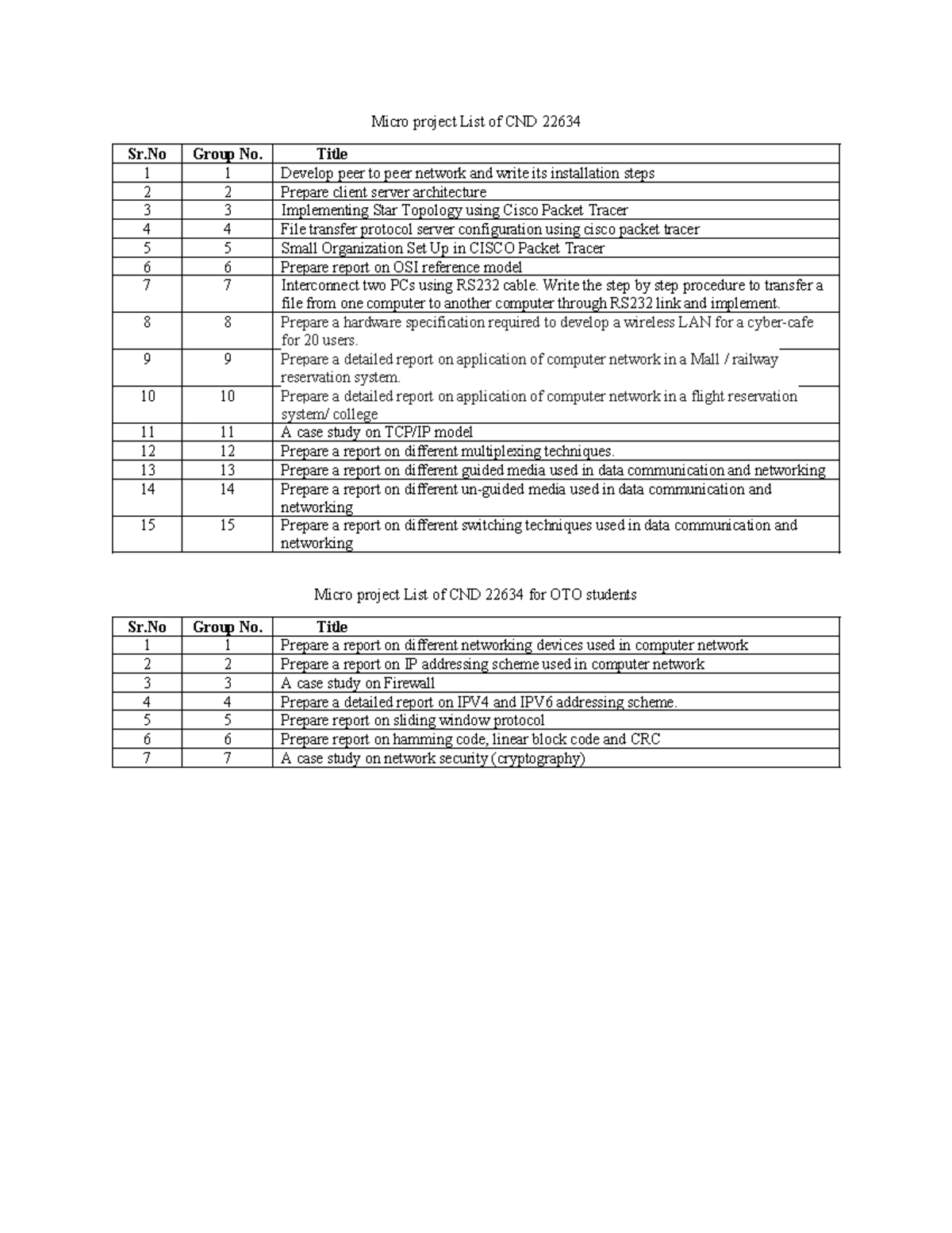Micro Project List for CND 22634: Networking Tasks & Reports - Studocu
