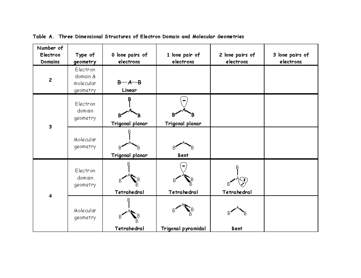 Electron Domain & Molecular Geometry Structures Overview (CHEM 101 ...