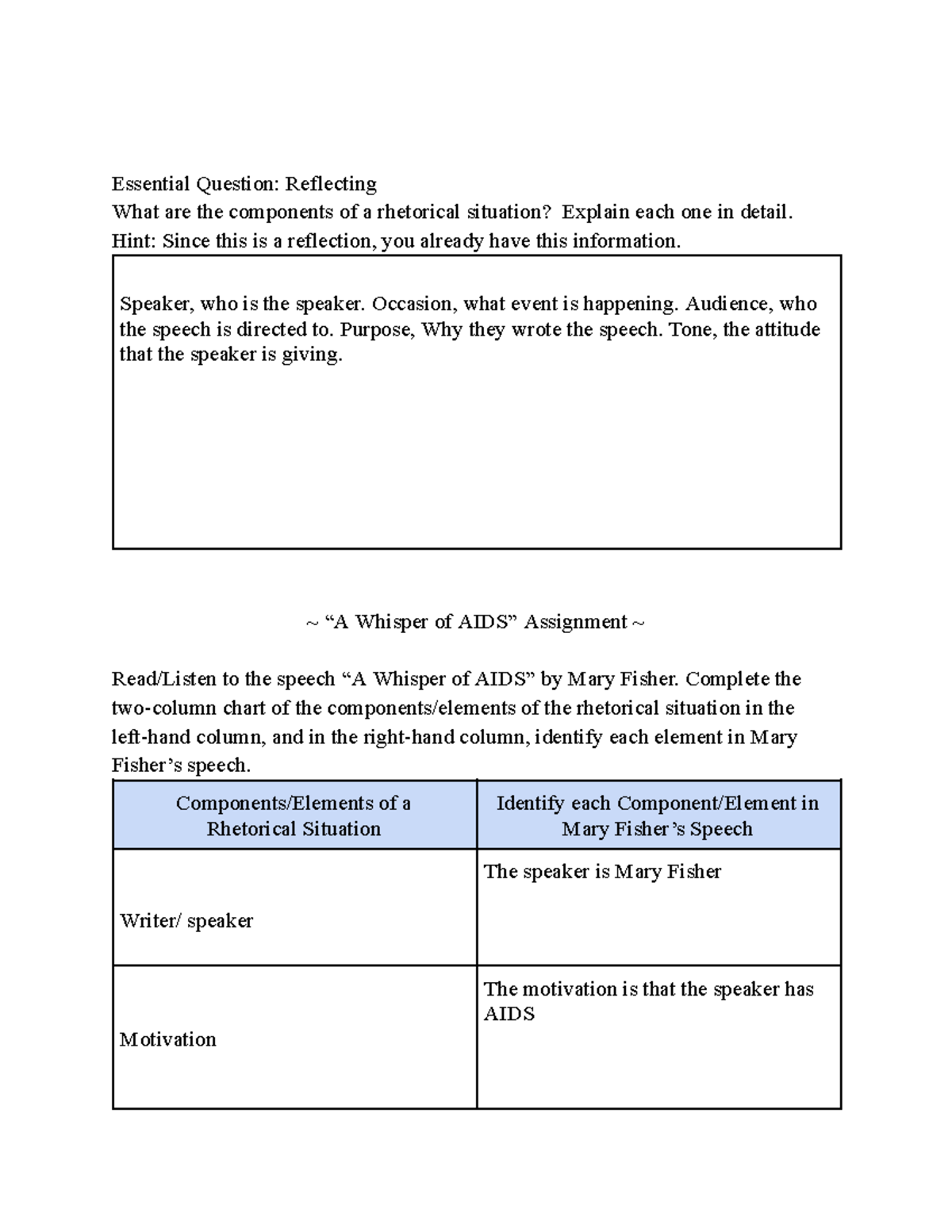 AIDS Rhetorical Situation Analysis: "A Whisper of AIDS" Assignment - Studocu