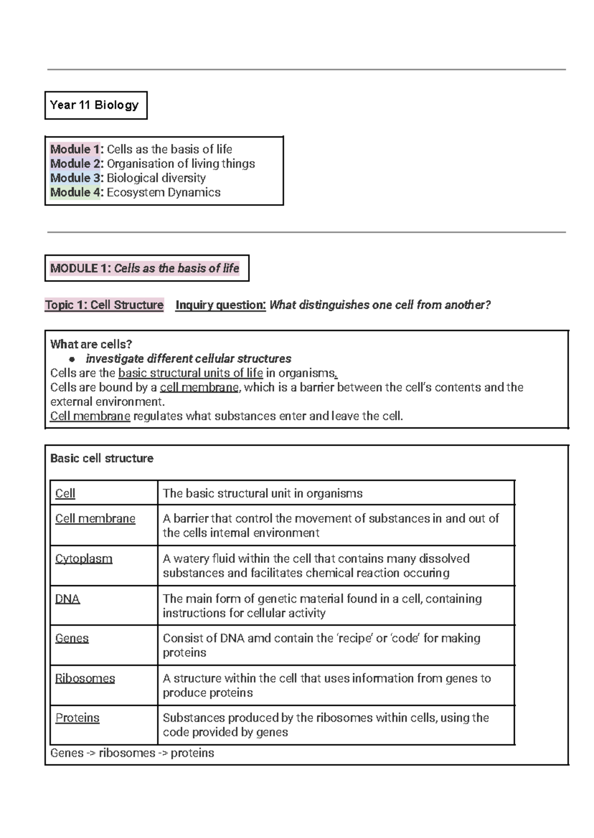 Year 11 Biology: Module 1 - Cells as the Basis of Life Overview - Studocu