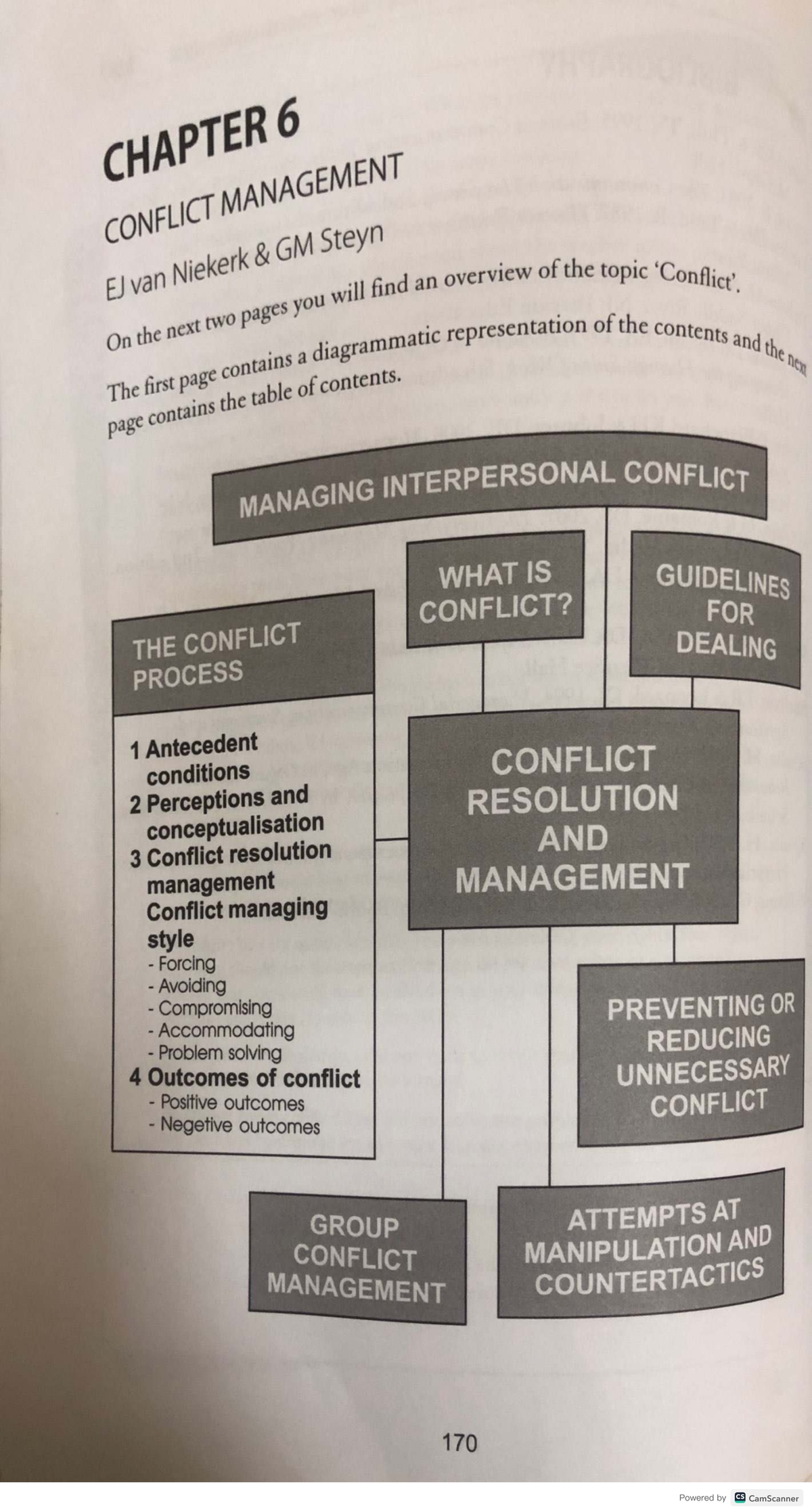 CHAPTER 6 CONFLICT MANAGEMENT: Overview and Key Concepts for CS 202 ...