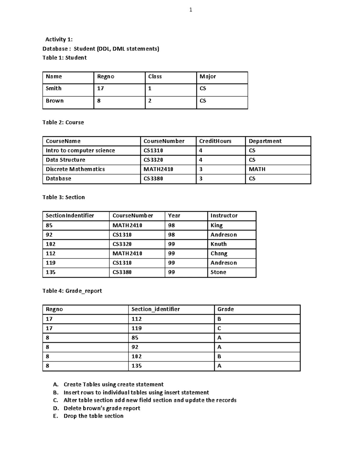 UNIT 2 - C Programming Basics: Intro, Character Set & Tokens - Studocu