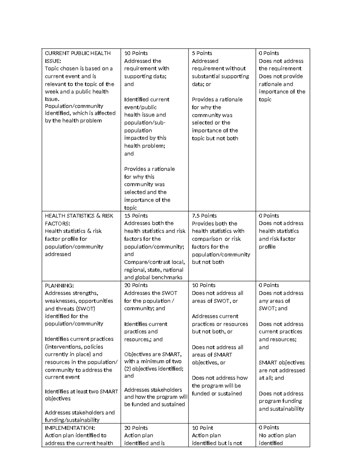 Public Health Issue Assessment: SWOT & Health Statistics Analysis - Studocu