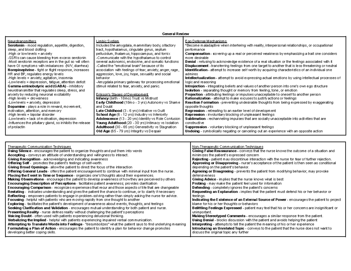 BPS Study Guide: Neurotransmitters, Anxiety, and Therapeutic Techniques ...