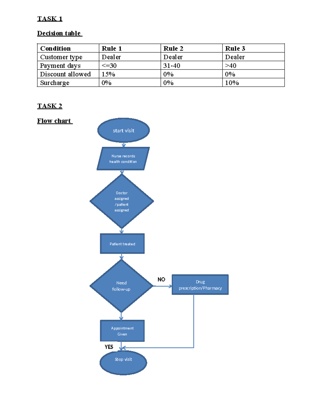Condition - excellent - information communication technology - TASK 1 ...
