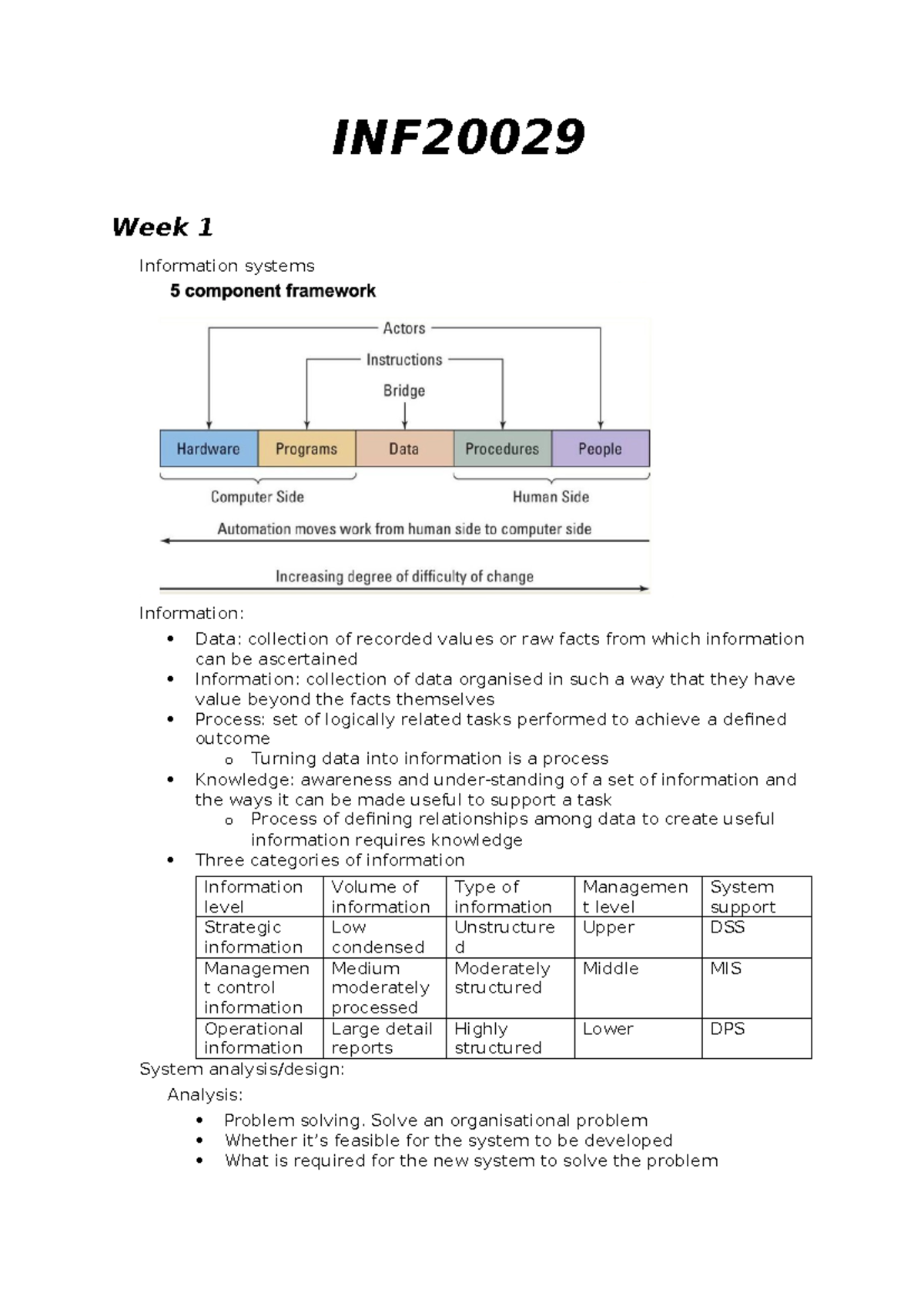 Notes INF29 - Weeks 1 to 5 Overview of Information Systems - Studocu