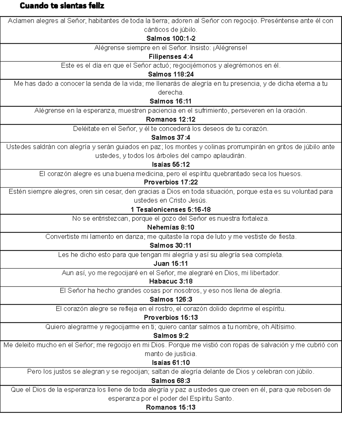Frasco de Emociones Bíblicas: Versículos de Aliento y Gratitud - Document Preview
