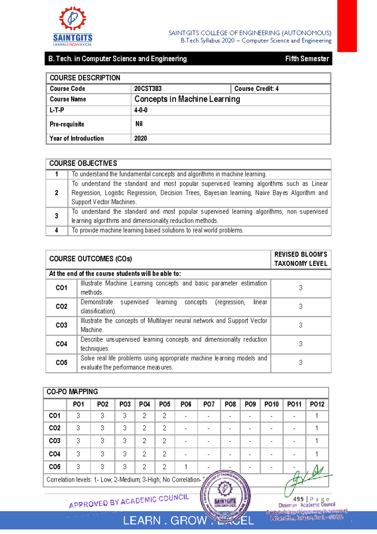 concepts in machine learing - B Syllabus 2020 – Computer Science and ...