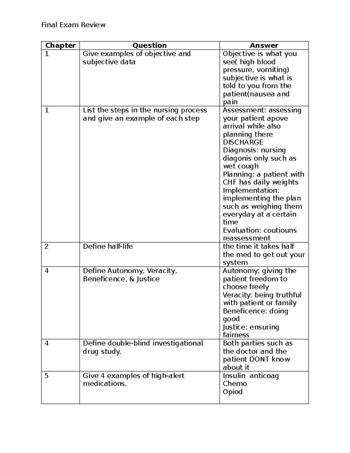 Nursing 101: Final Exam Review 2024 - Key Concepts & Answers - Studocu