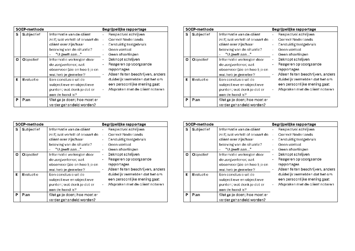 SOEP Stage Leerjaar 2: Rapportage Technieken en Analyse - Studeersnel