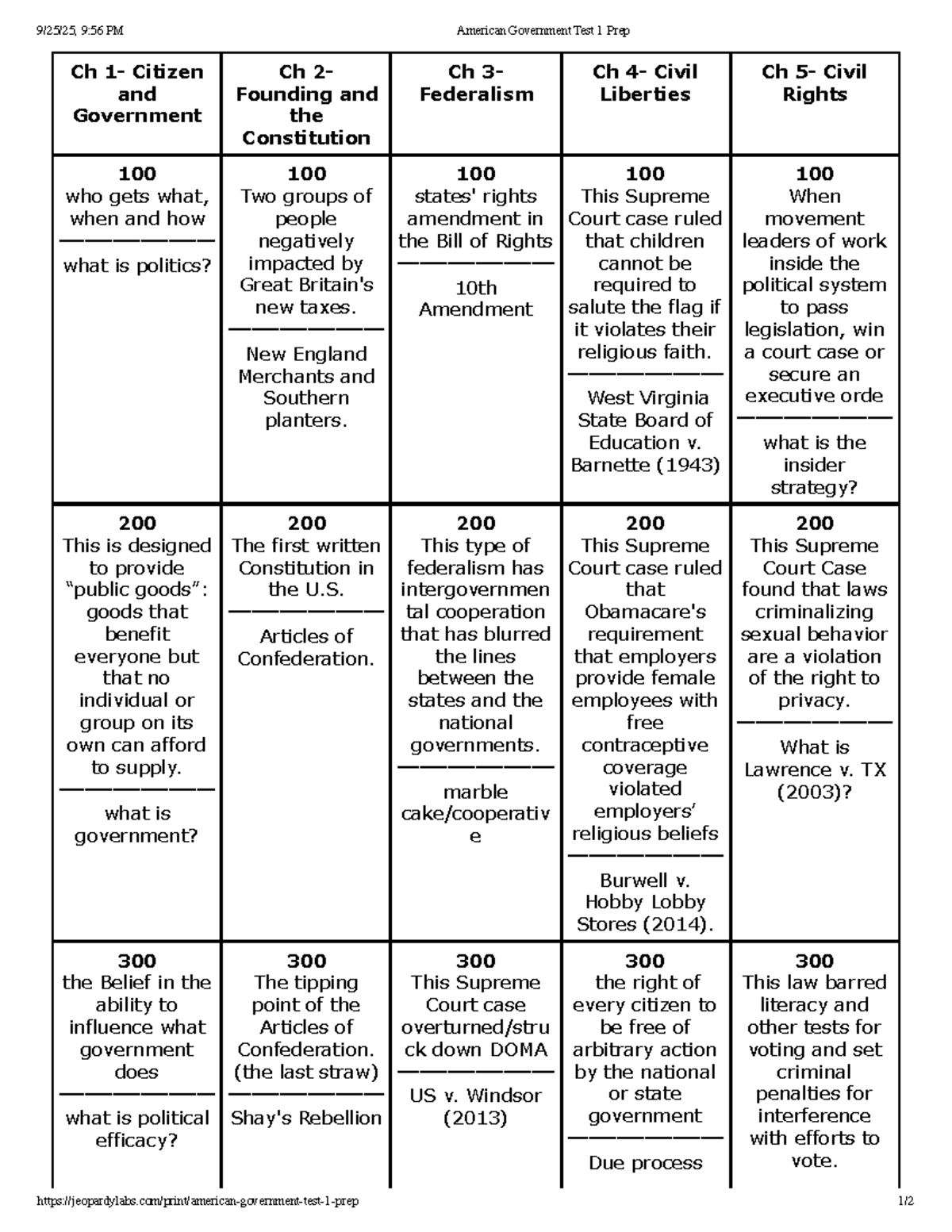 American Government Test 1 Prep Guide: Key Topics & Cases - Studocu
