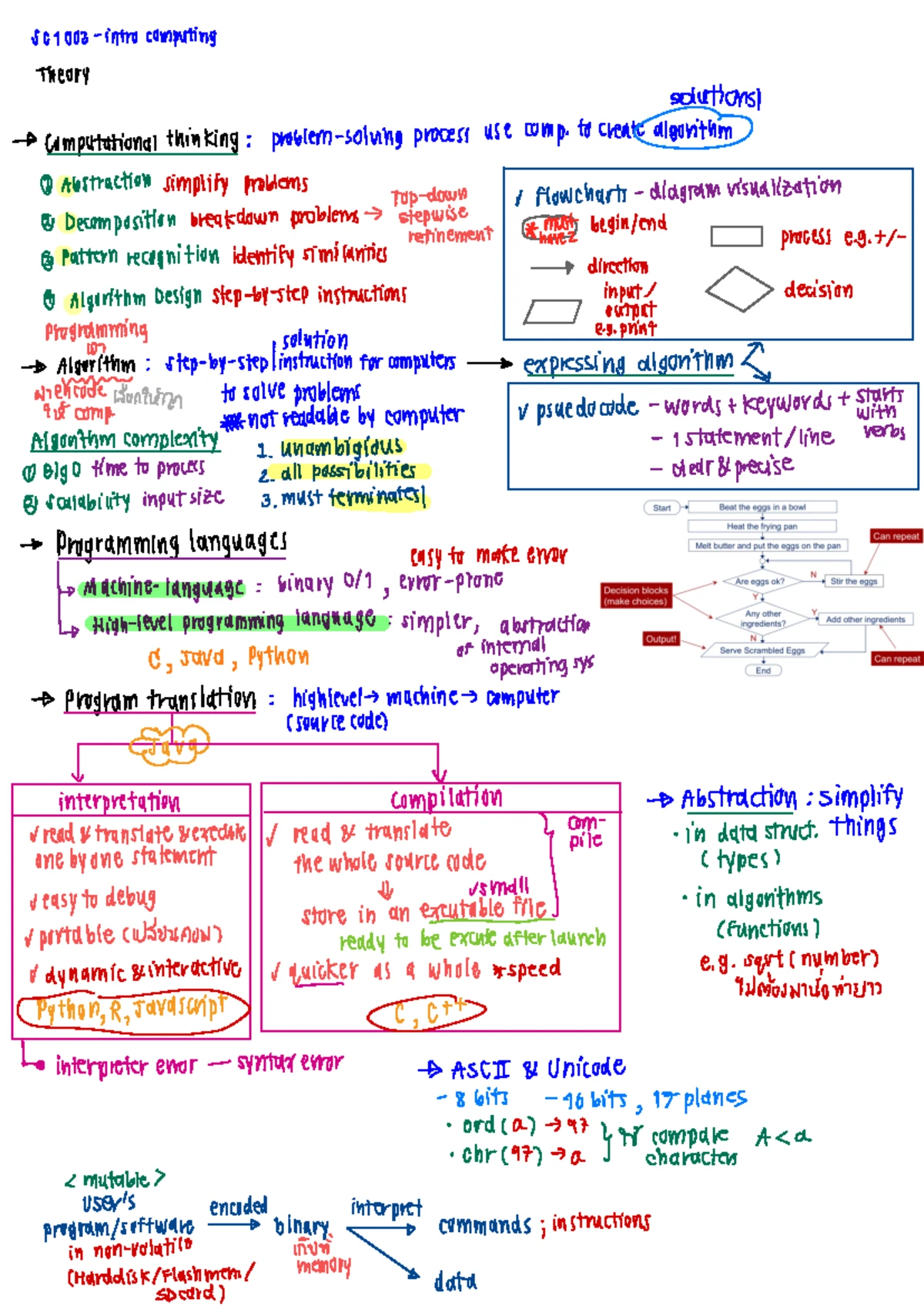 Flow Chart and Pseudo Code for Data Types and Variables SC1003 ...
