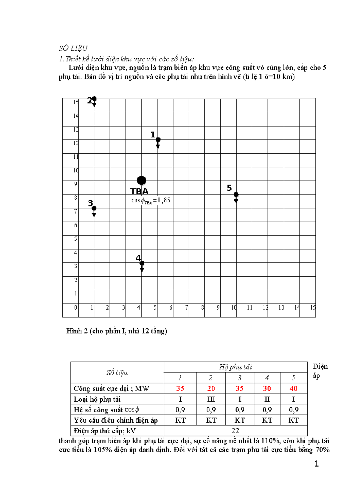 Basel I to III - 表13 Basel I 到Basel II 的資本適足率要求及其他審慎監理措施版本公布/完全實施資本適足率主要改變 Basel I