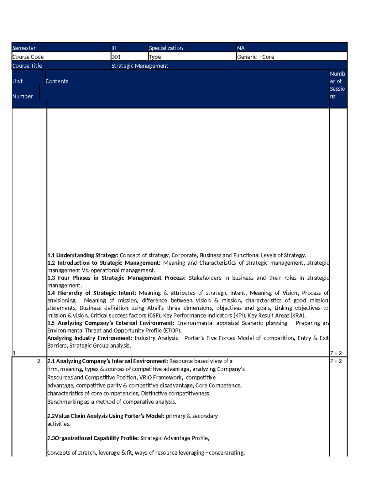 301 Strategic Management Course Syllabus for Semester III - Studocu