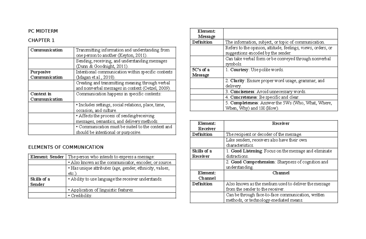 PC Midterm Study Notes - Communication & Cultural Insights - Studocu