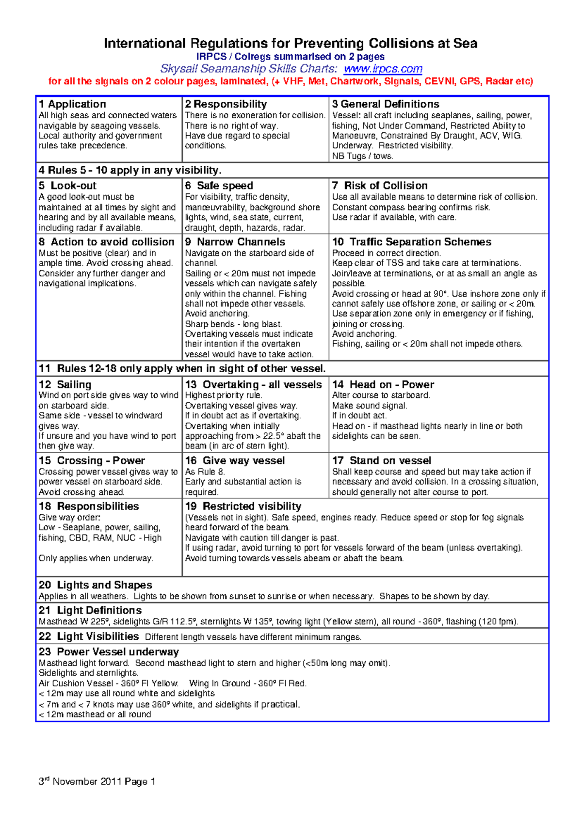 Colregs Summary and Action Chart - 3 rd November 2011 Page 1 ...