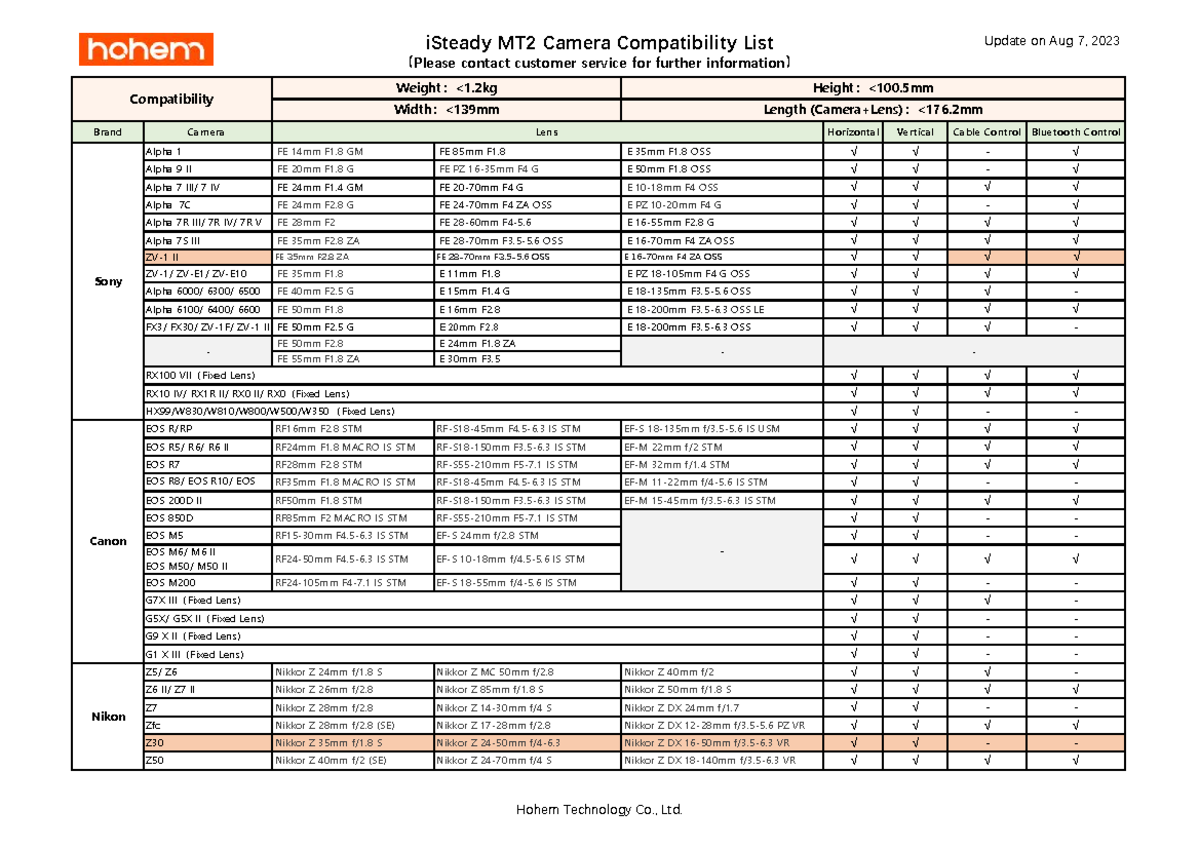 I Steady MT 2-Camera Control Compatibilitylist 20230607 EN - iSteady ...