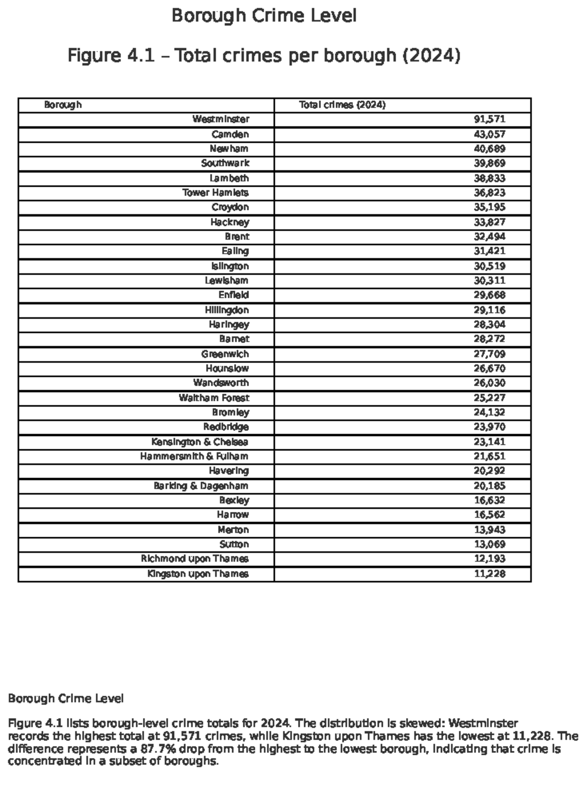 Borough Crime Level Report 2024: Total Crimes Analysis - Studocu