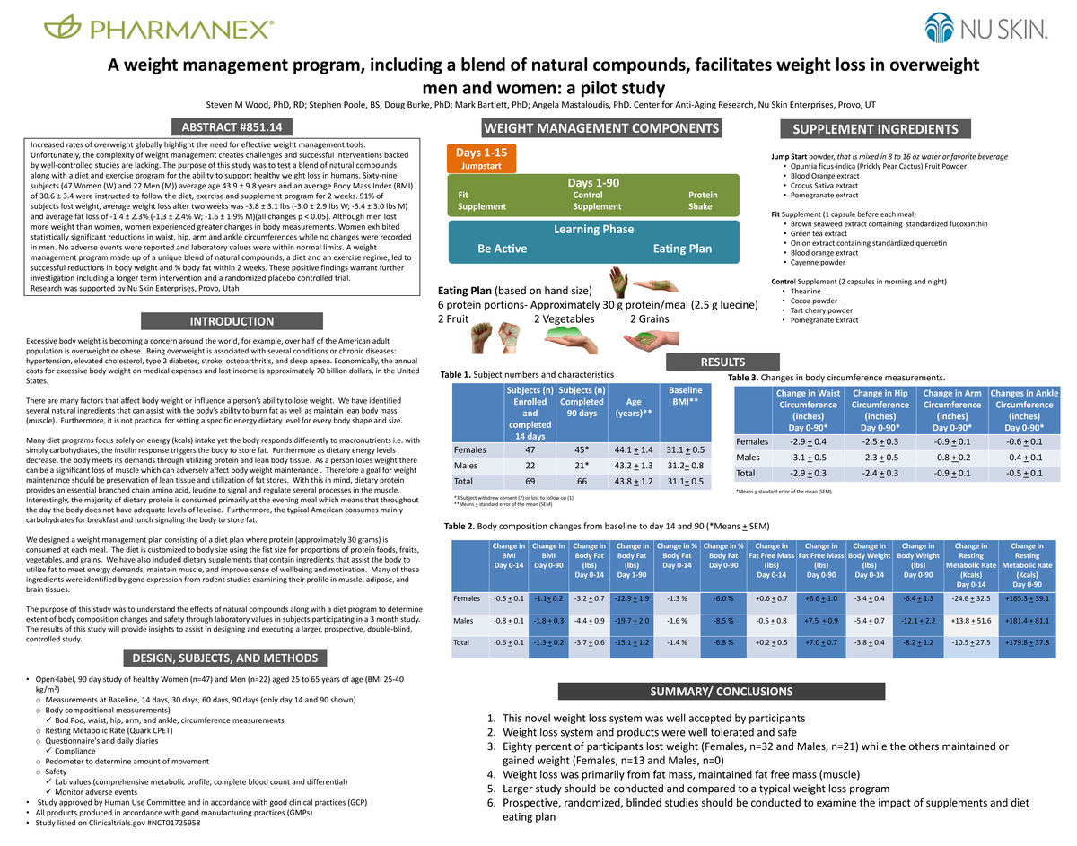 EB 2013 Wood TR90 open label clinical - A weight management program ...