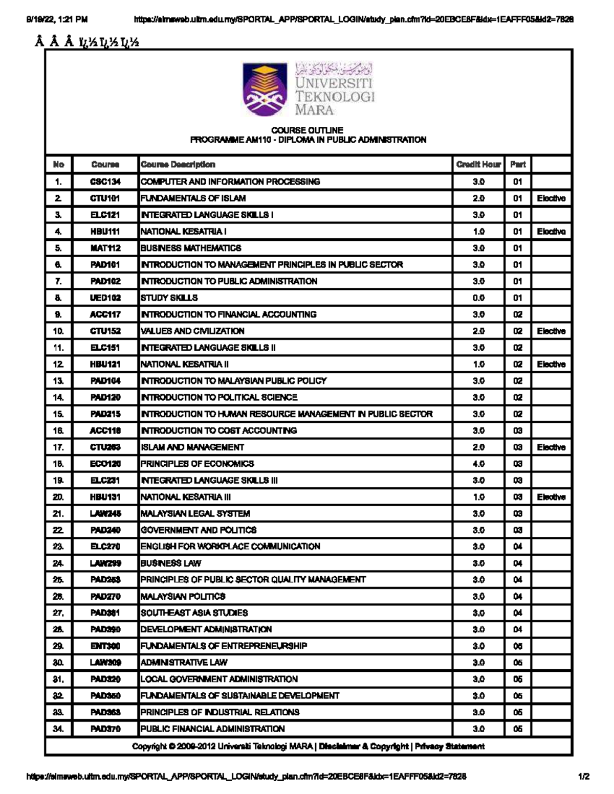 AM110 Course Outline: Diploma in Public Administration Subjects - Studocu