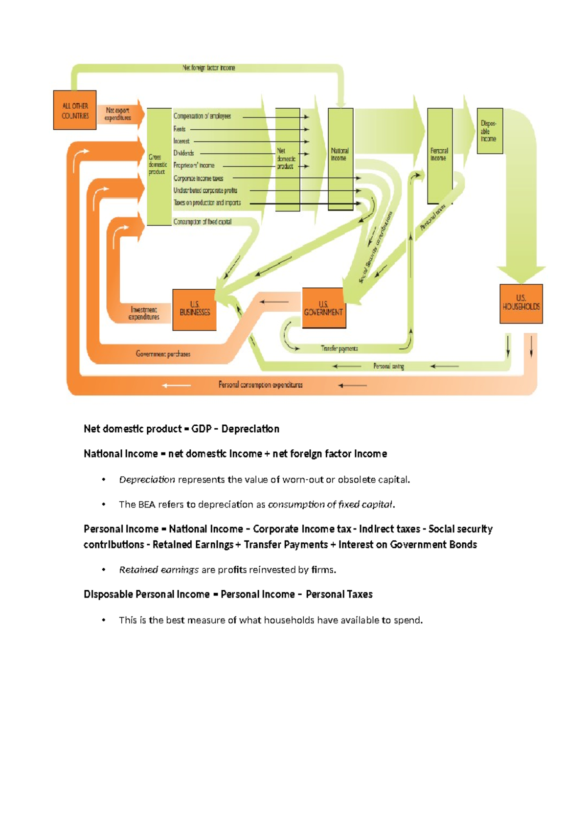 National Income - Net domestic product = GDP – Depreciation National ...