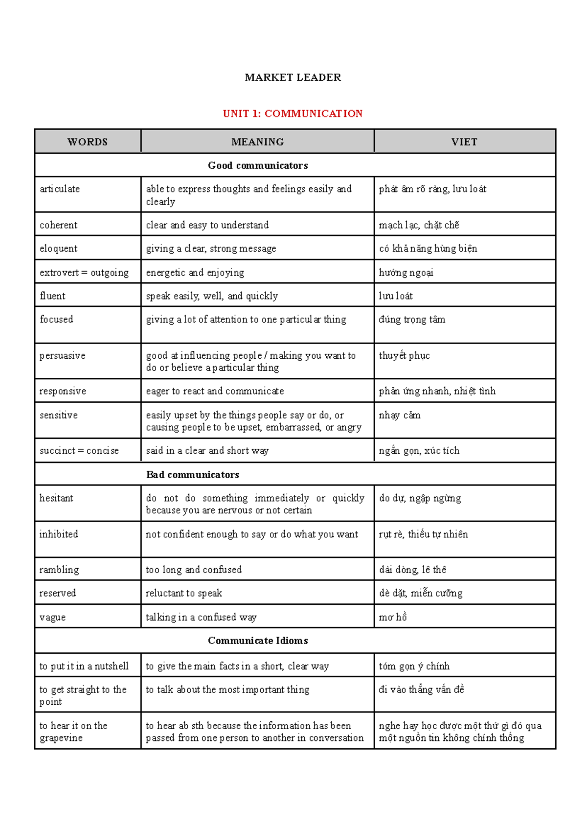 MARKET LEADER UNIT 1: COMMUNICATION VOCABULARY & MEANINGS VIET - Studocu