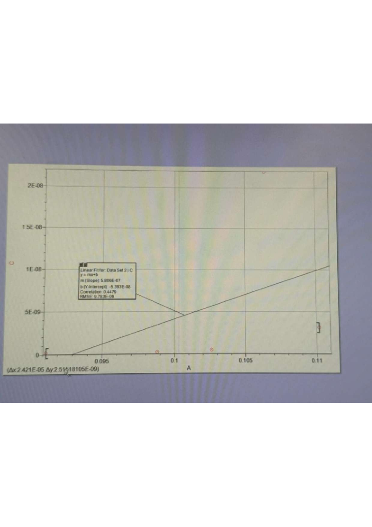 Lab4pt1-1 - dasdasdsa - Linear Fit for Data Set 2 I C y m (Slope) D ...