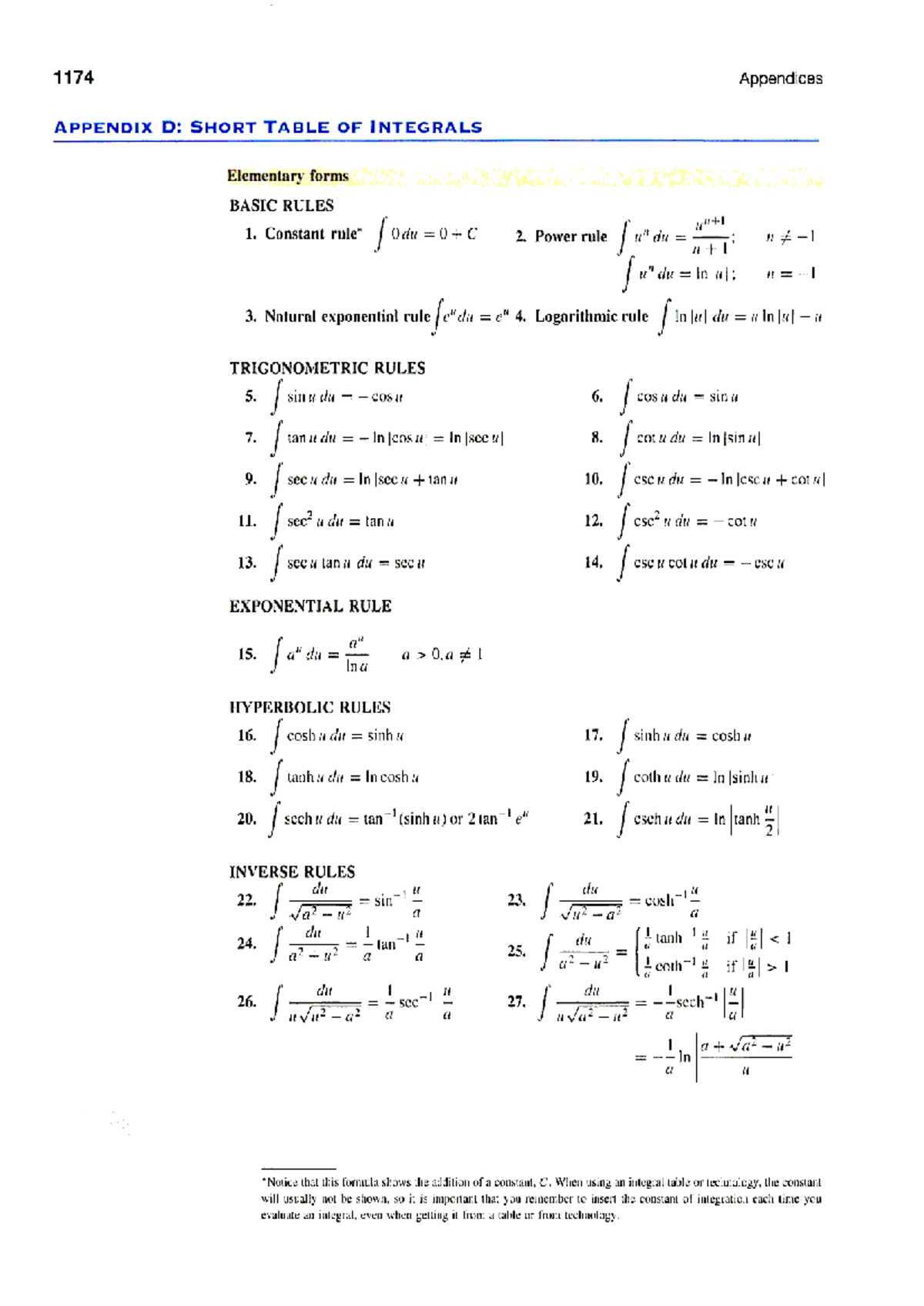 200CTtpct&toadocuc - tích phân - 1174 Appendices APPENDIX D: SHORT ...
