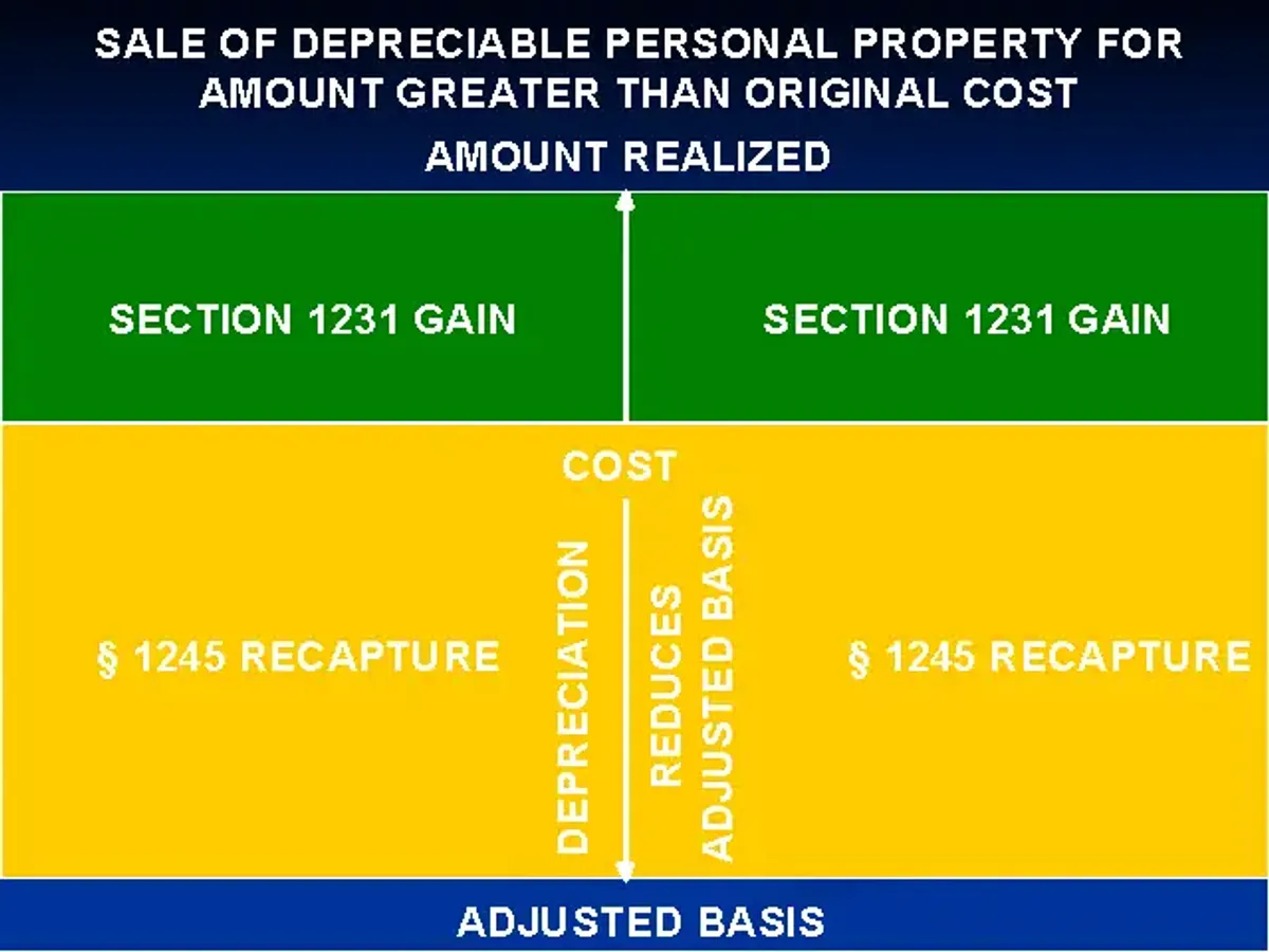 TAX 101: Comprehensive Federal Income Taxation Outline by Prof ...