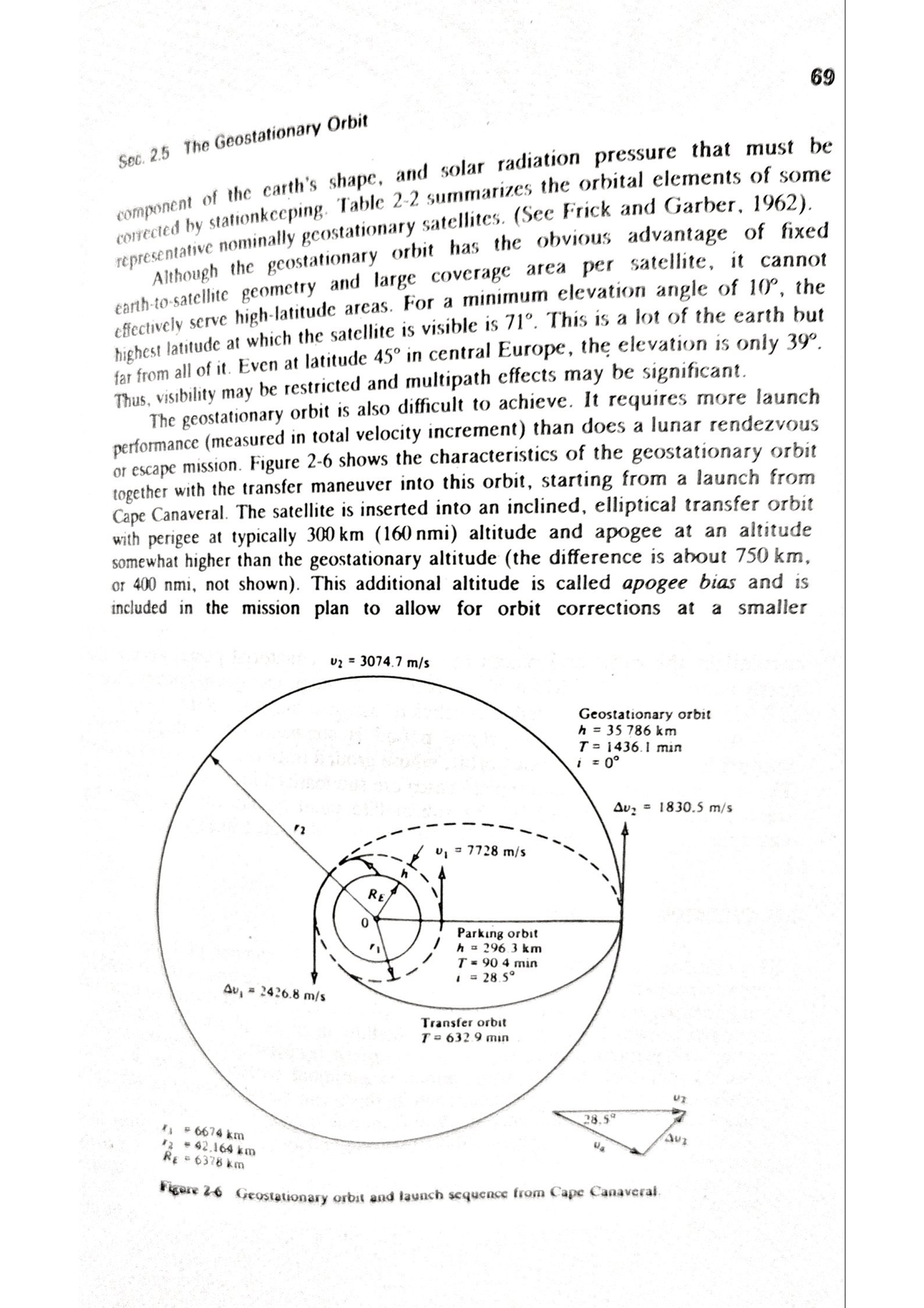 Geostationary Orbit Mechanics: BECE310L TH Lecture Notes - Studocu