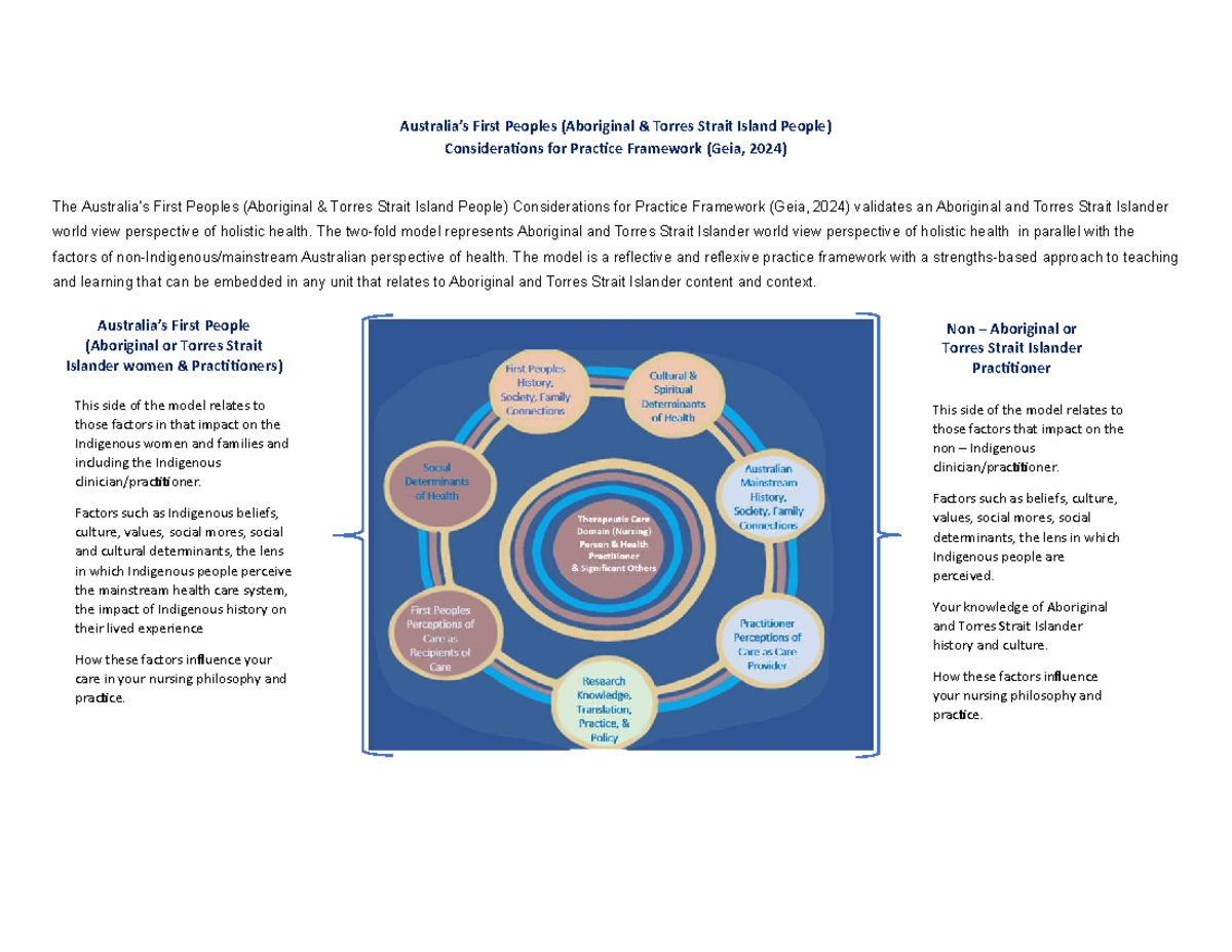 Australia's First Peoples: Practice Framework Considerations 2024 - Studocu