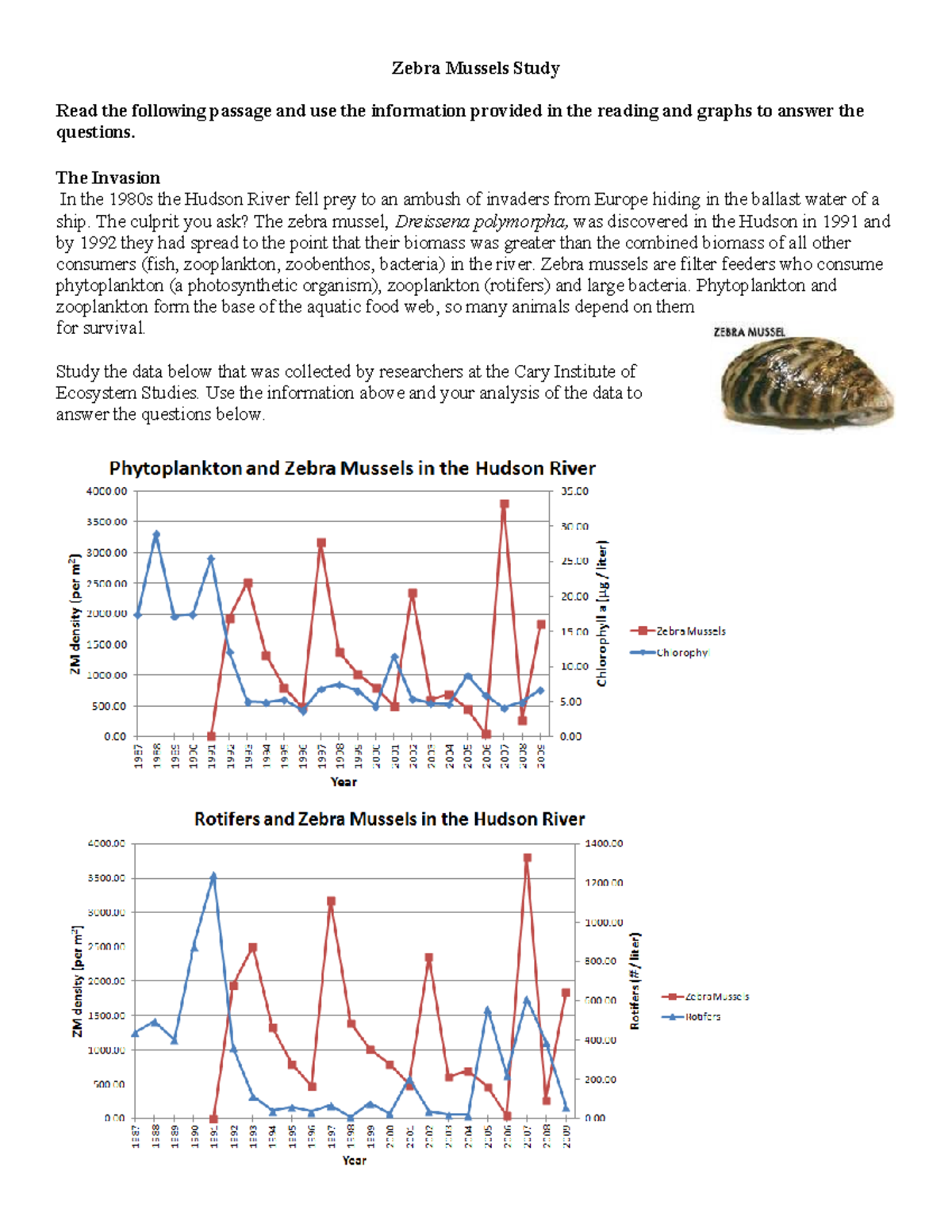 Zebra Mussels Invasion Impact Study: Hudson River Ecosystem Analysis ...