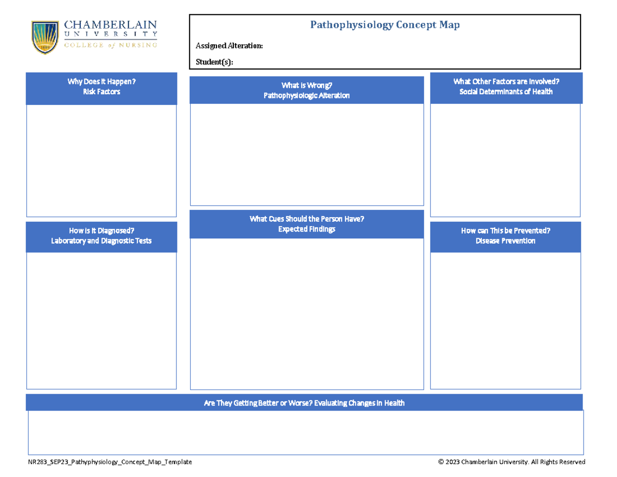 NR283 SEP23 Pathyphysiology Concept Map Template (1) (1) - - Studocu