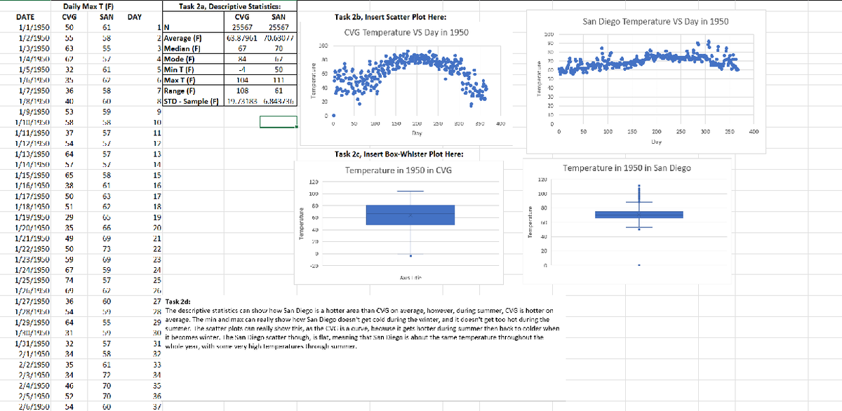 HW 1.1: Statistics 1 Task 1 - Daily Max T (F) Task 2a, Descriptive ...