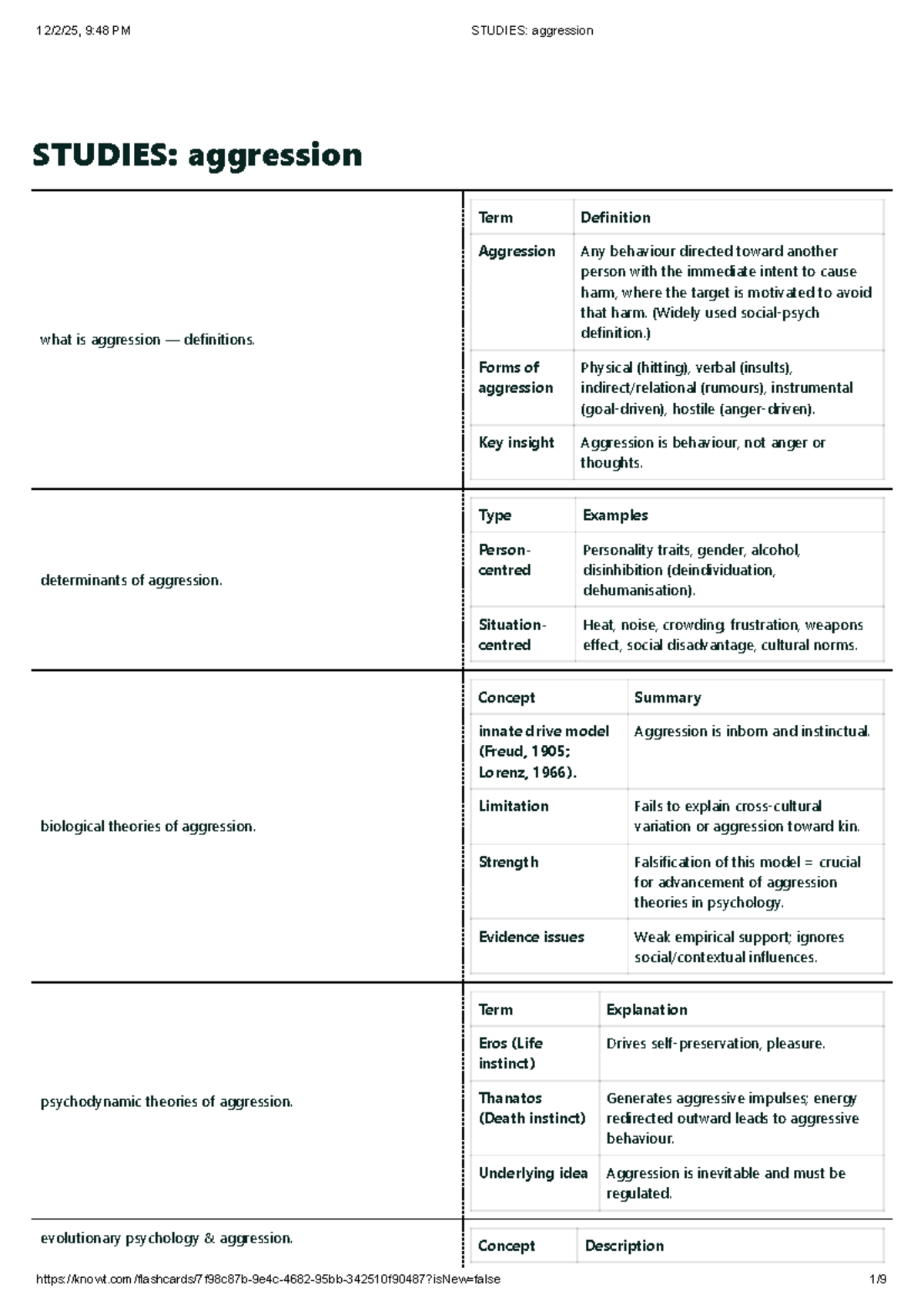 Lecture Notes on Aggression Theories - Studocu