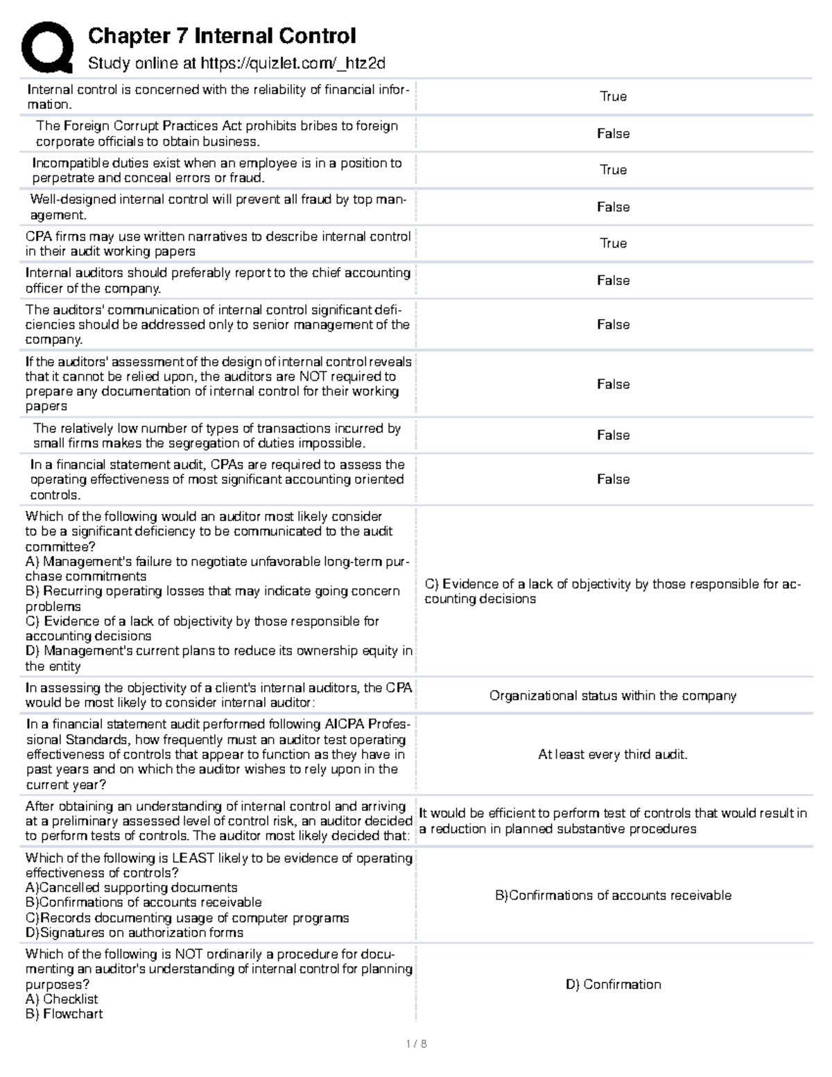 Internal Control Test Bank for Audit Studies (ACCT 401) - Studocu