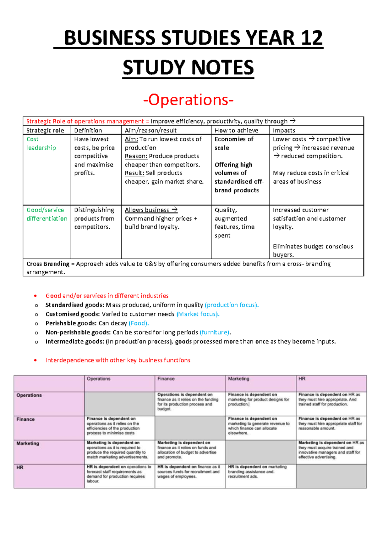 BUSINESS STUDIES YEAR 12: Operations Management Study Notes - Studocu