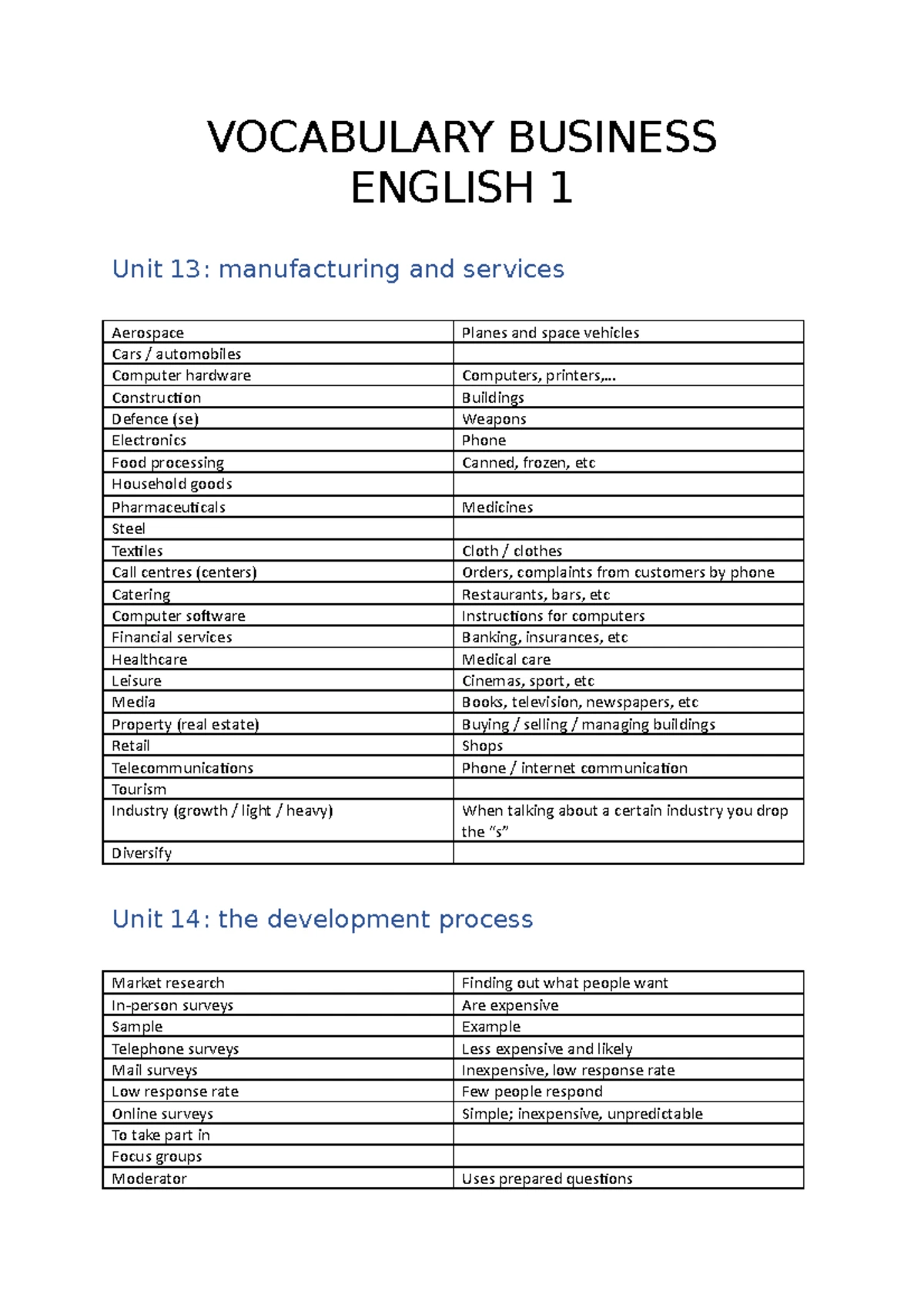 ENG voc 42-66: Summary of Business Vocabulary in Use (Intermediate ...
