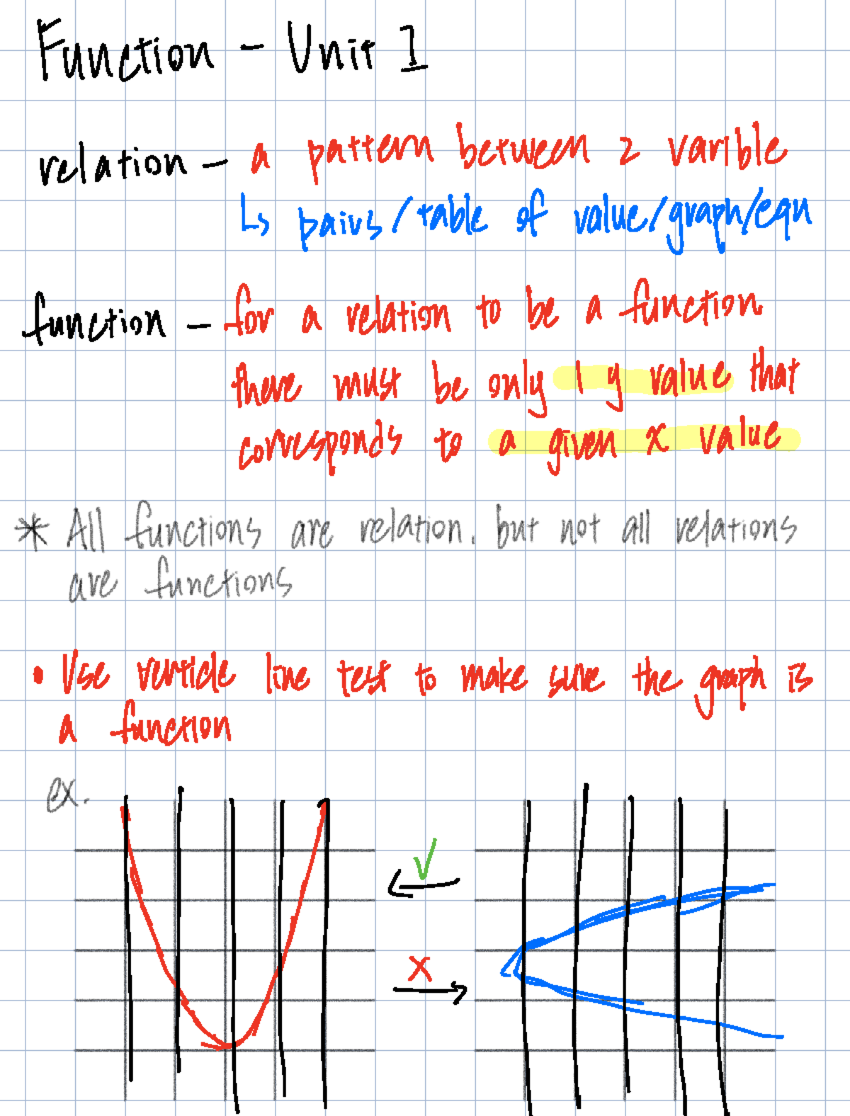 Math Functions Review: Unit 1 - Relations & Patterns - Studocu