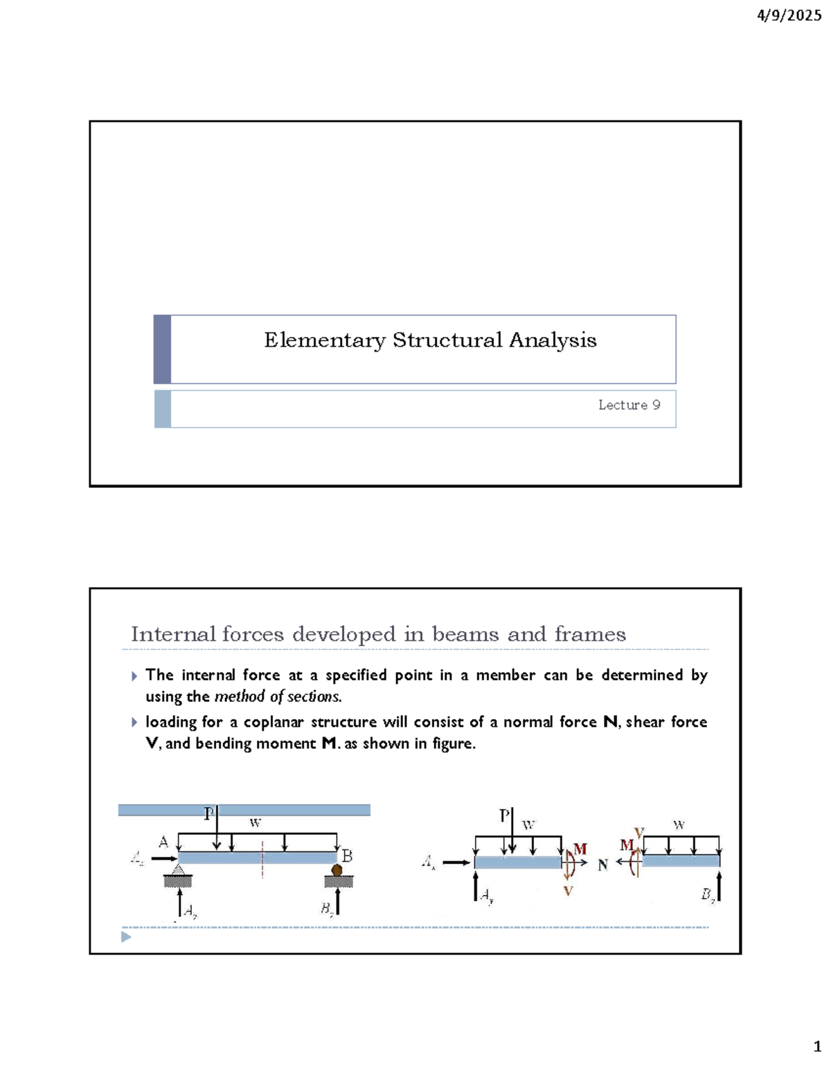 ESA 202 - Lecture 9: Internal Forces in Beams and Frames - Studocu