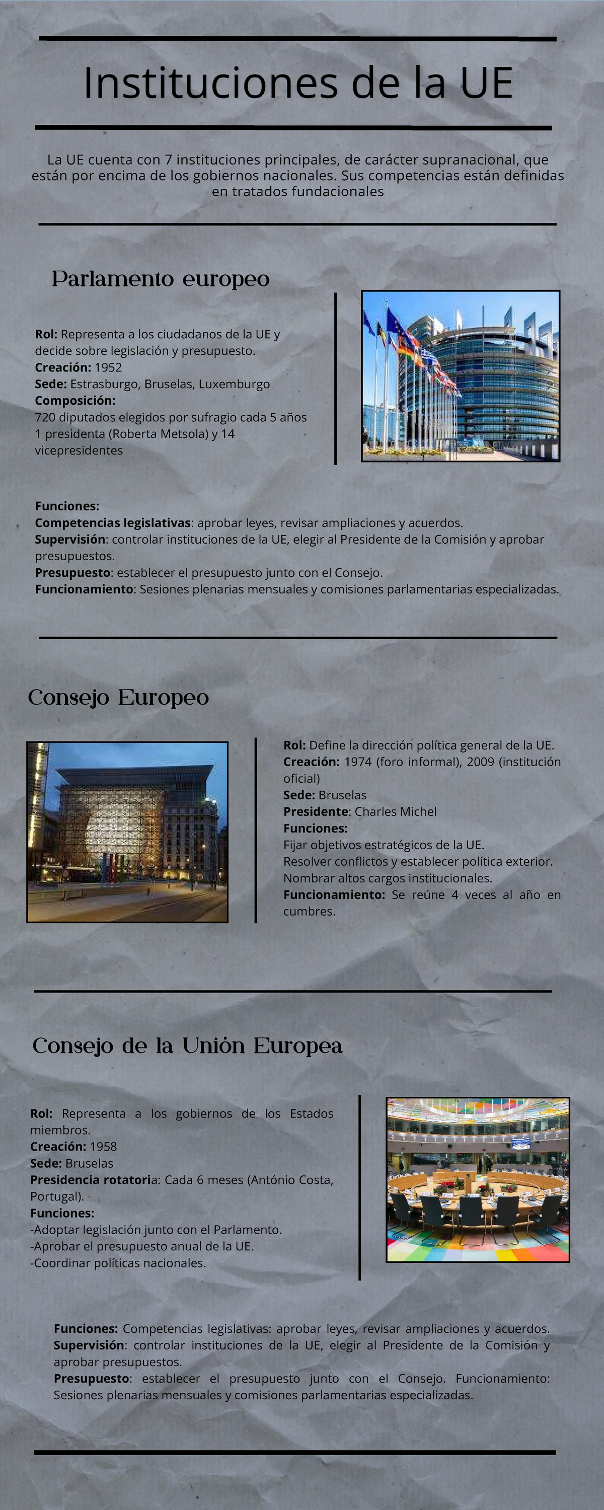 Infografía sobre las Instituciones de la UE - 2025 - Studocu