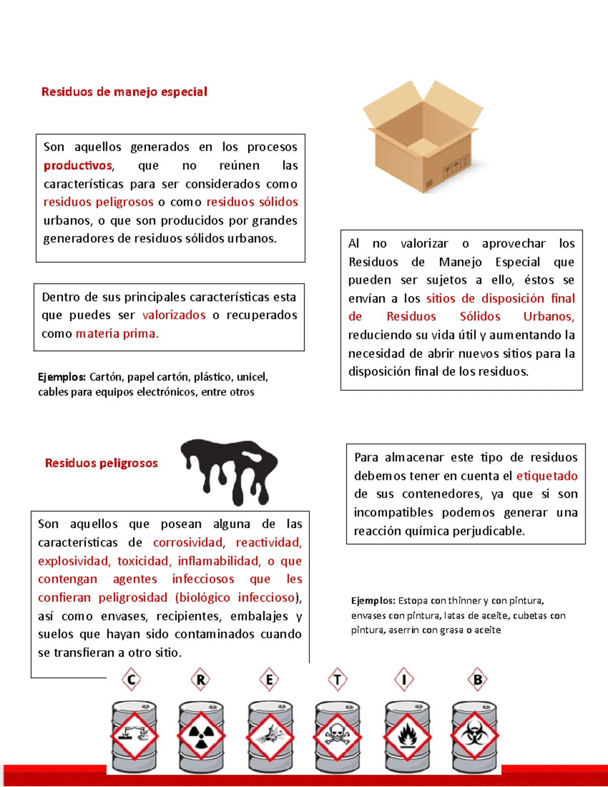 NOM 006 STPS 2014 - Infografía NOM-006-STPS - NOM-006-STPS- MANEJO Y ...